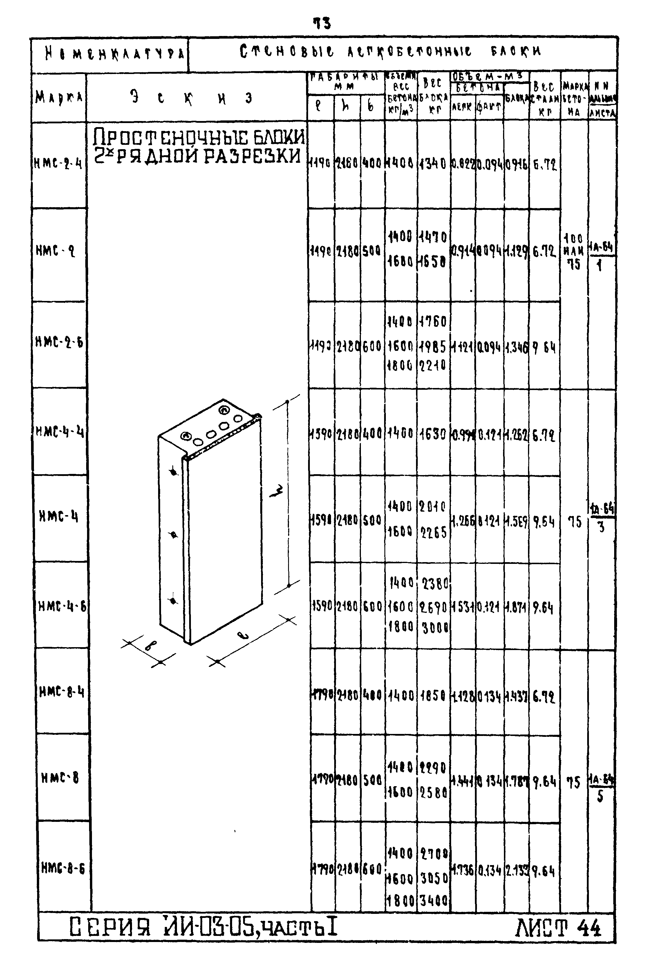 ИИ-03