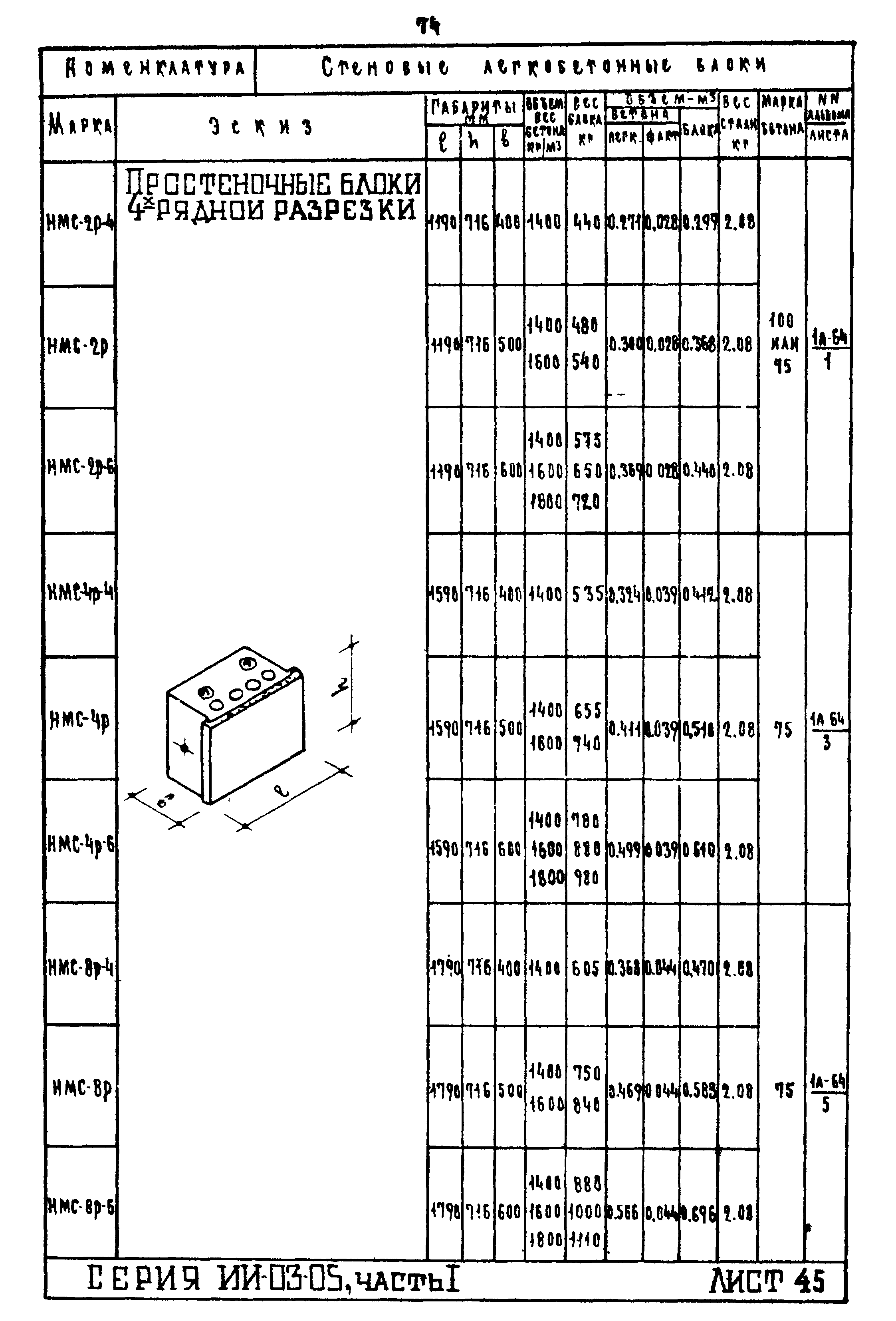 ИИ-03