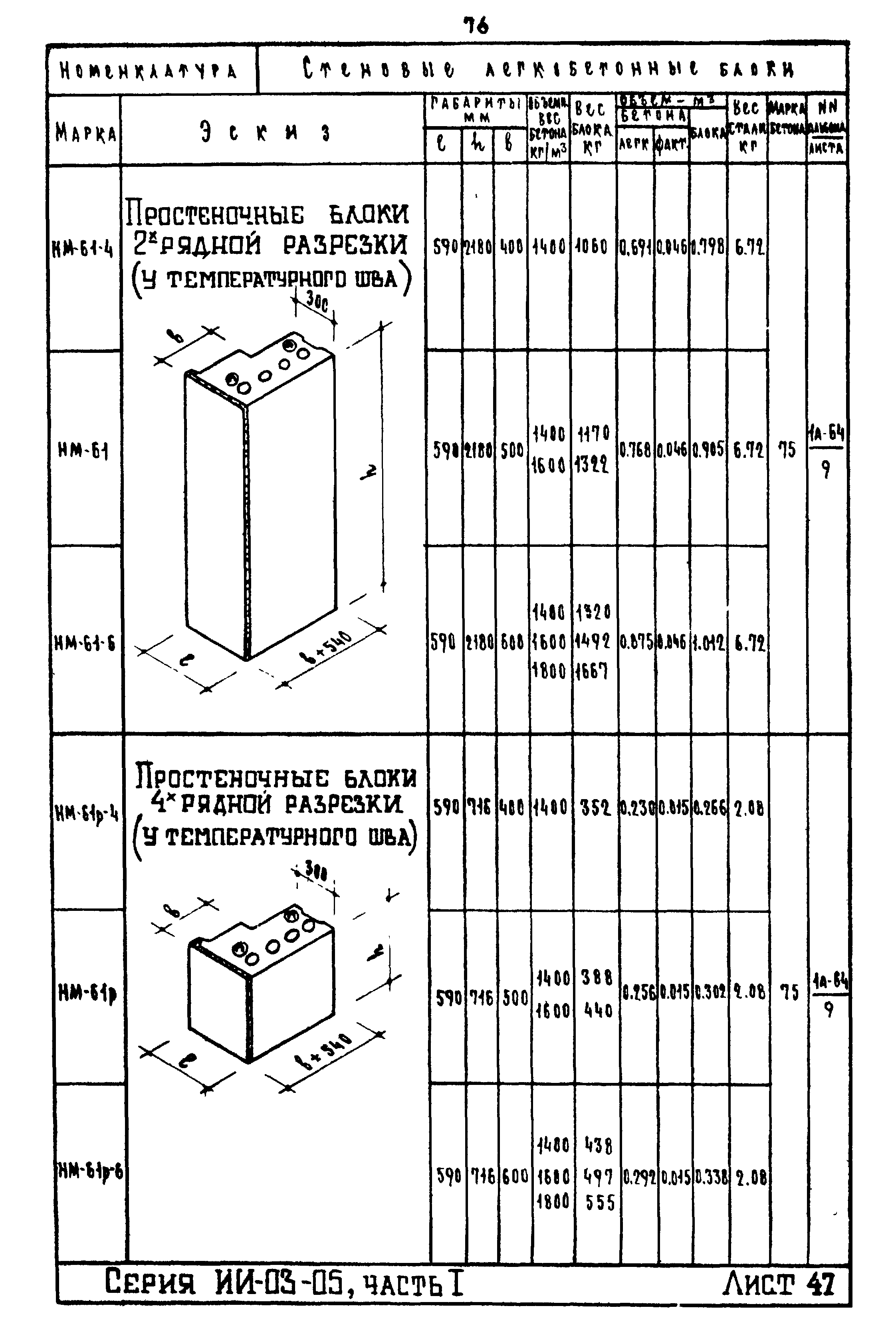 ИИ-03