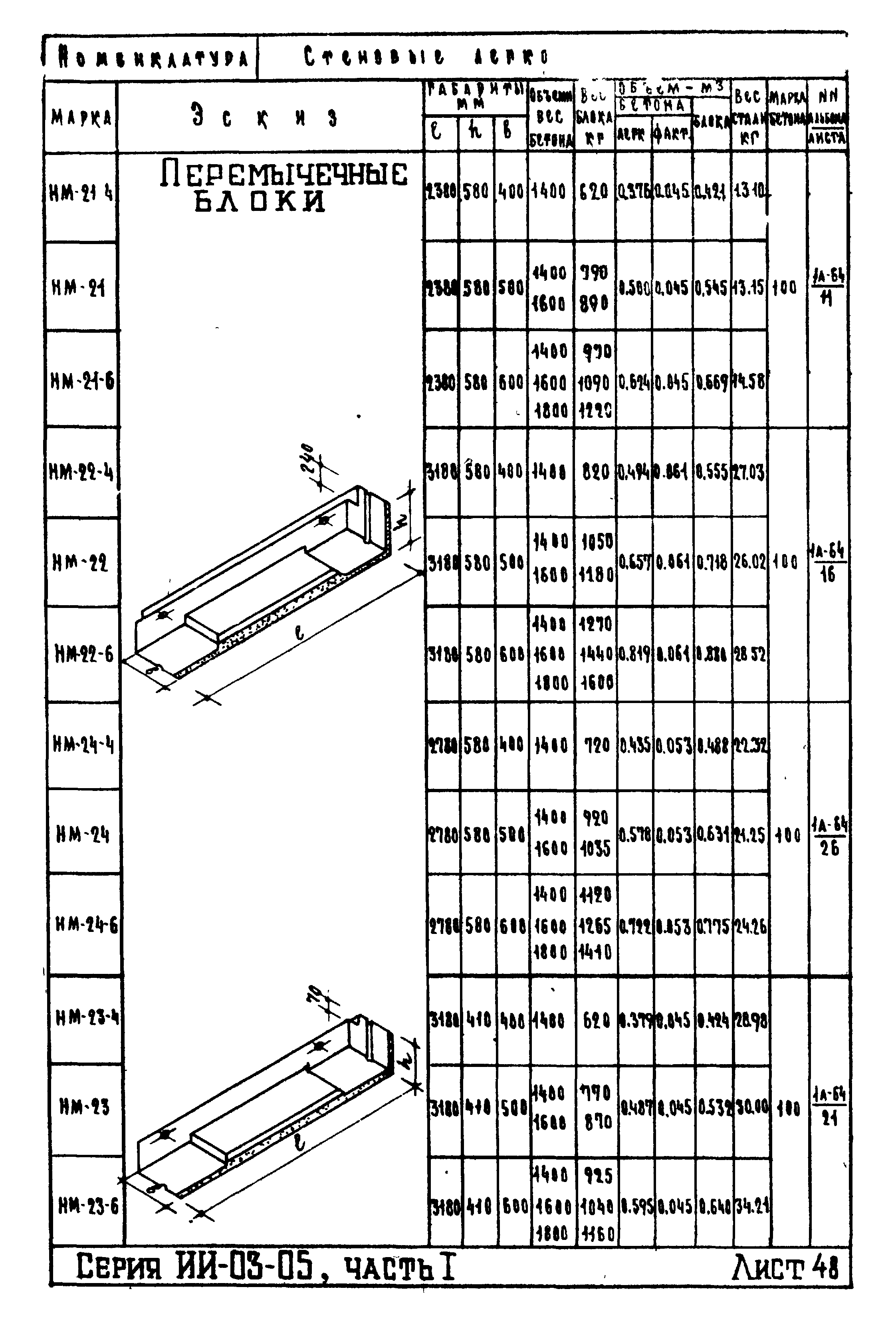 ИИ-03