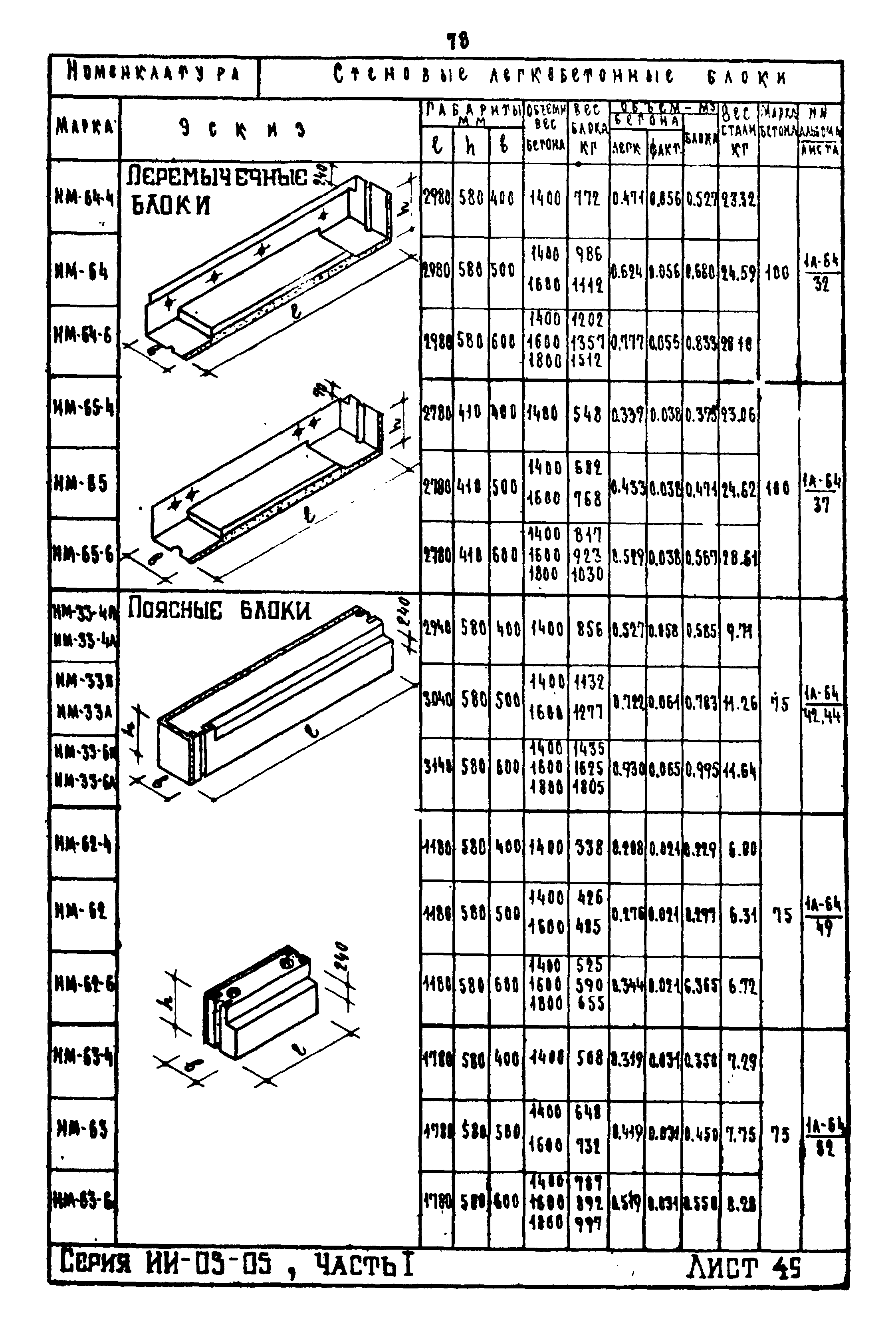 ИИ-03