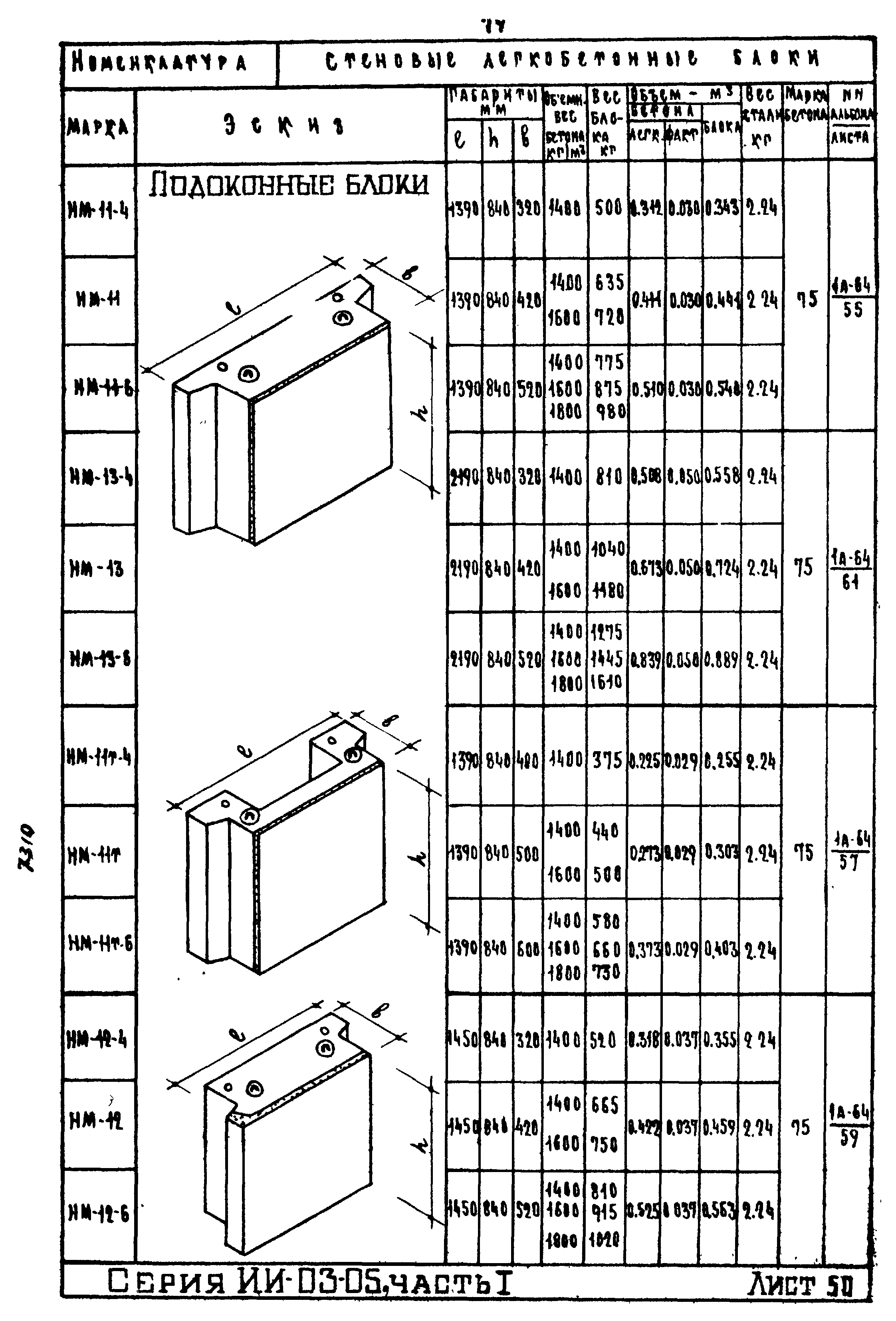 ИИ-03