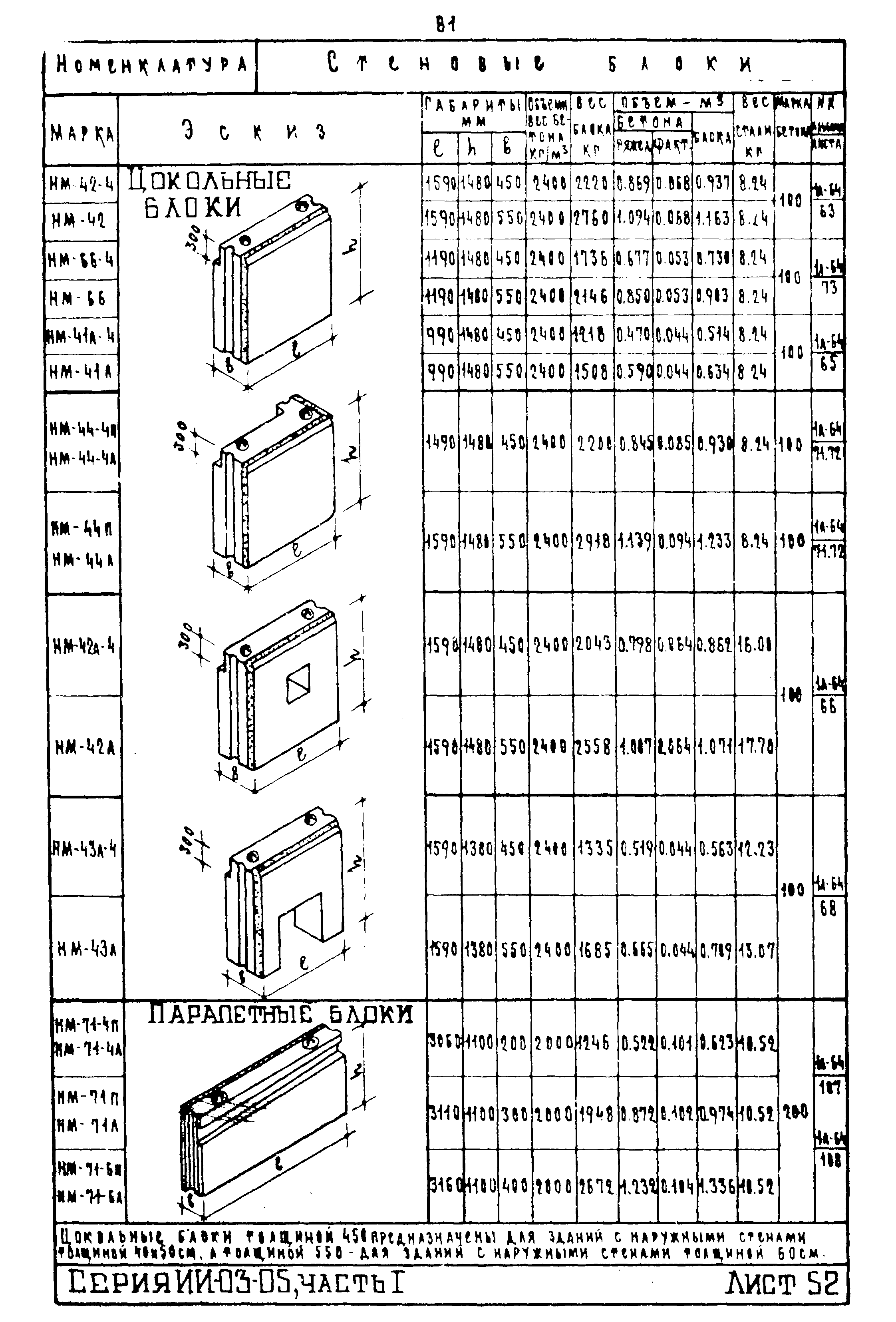 ИИ-03