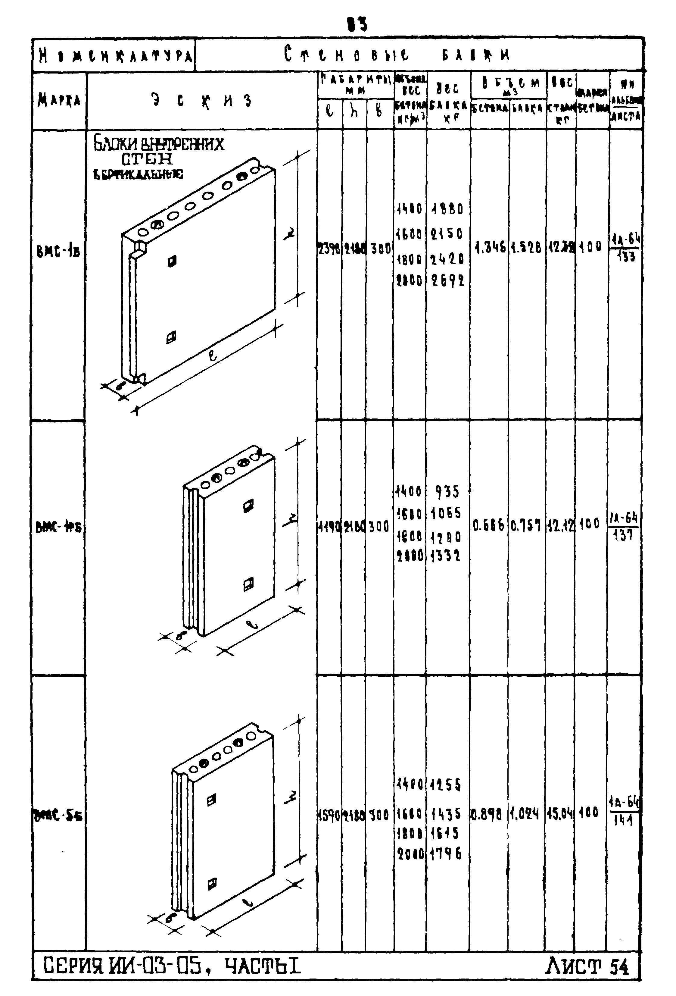 ИИ-03