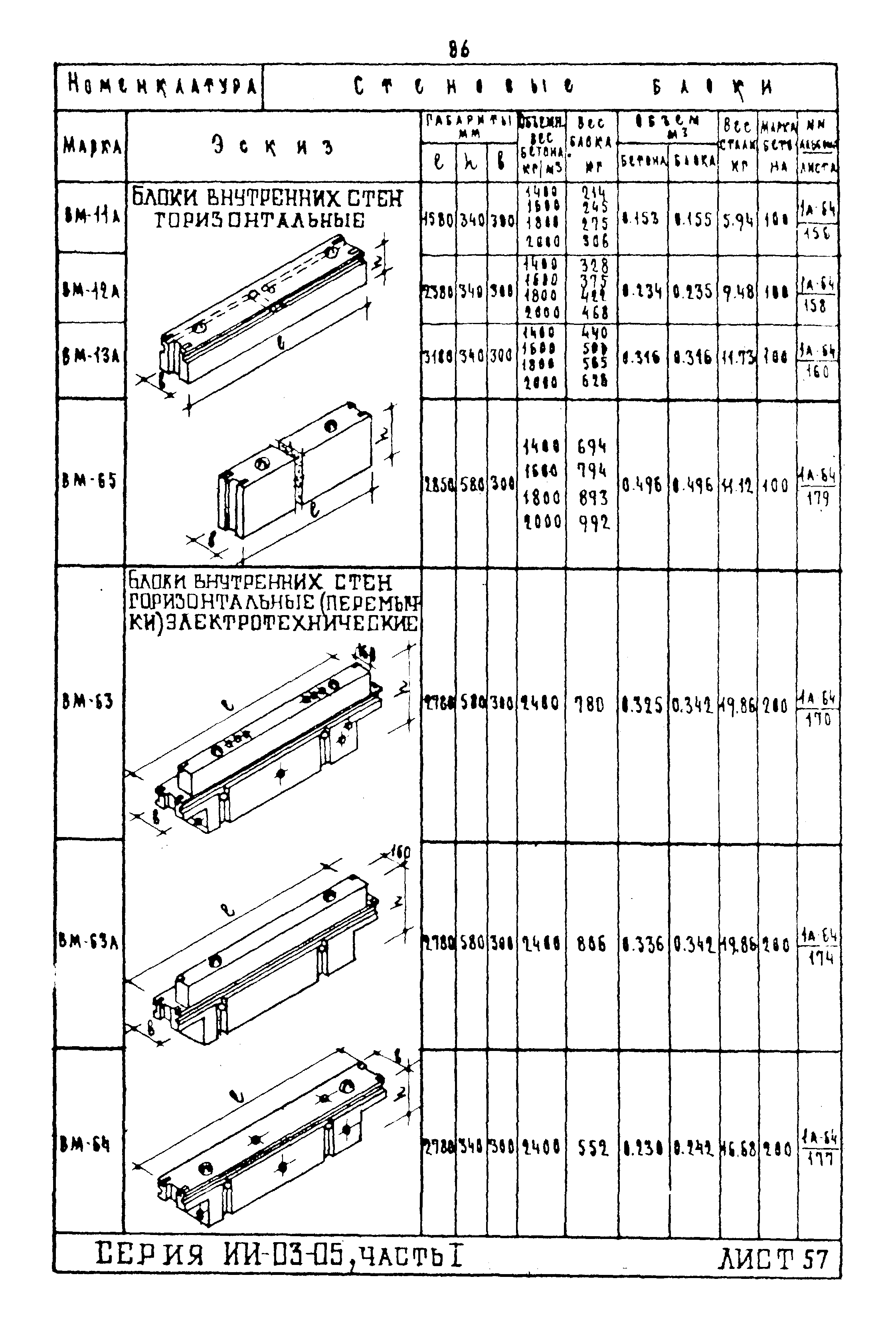 ИИ-03