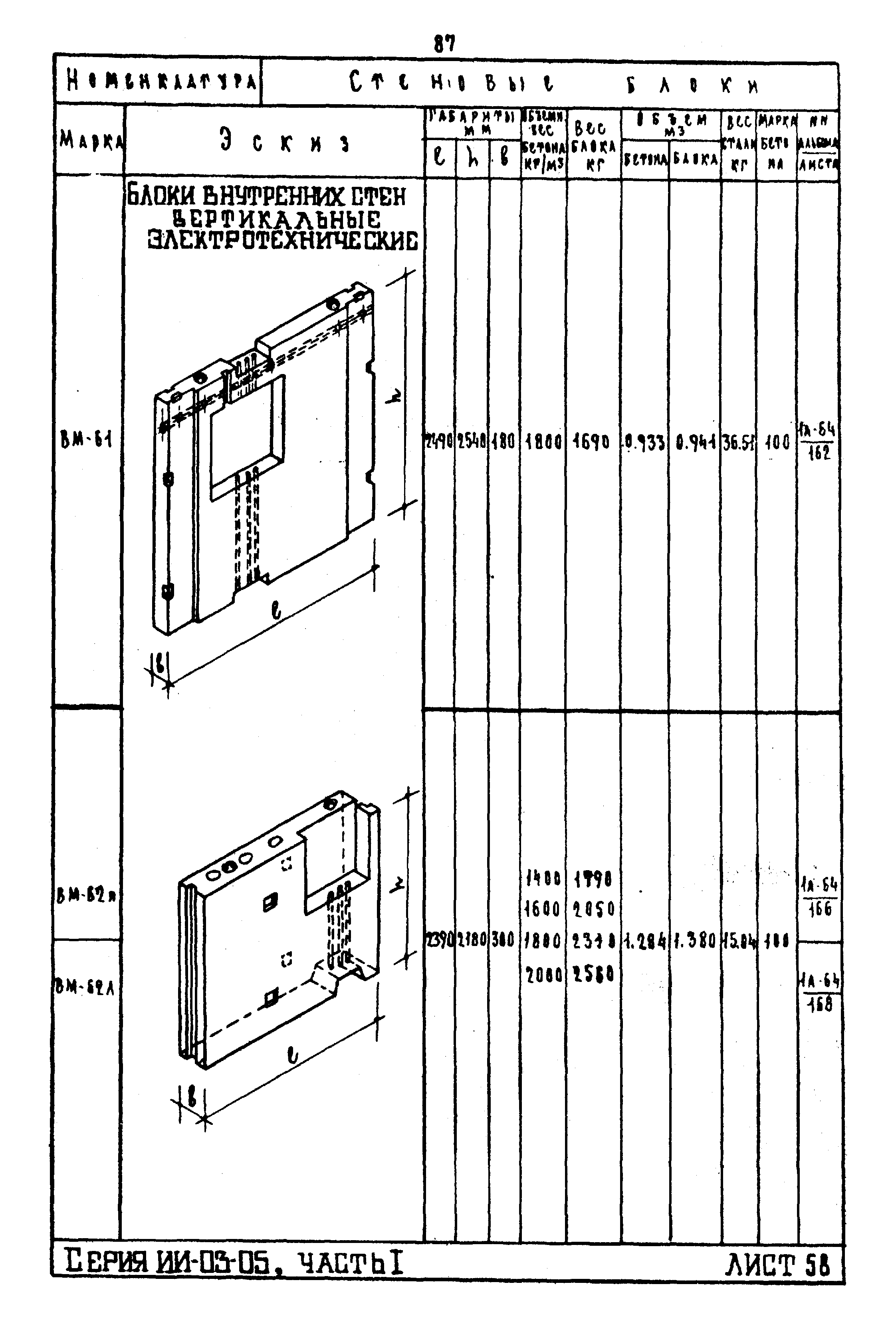 ИИ-03