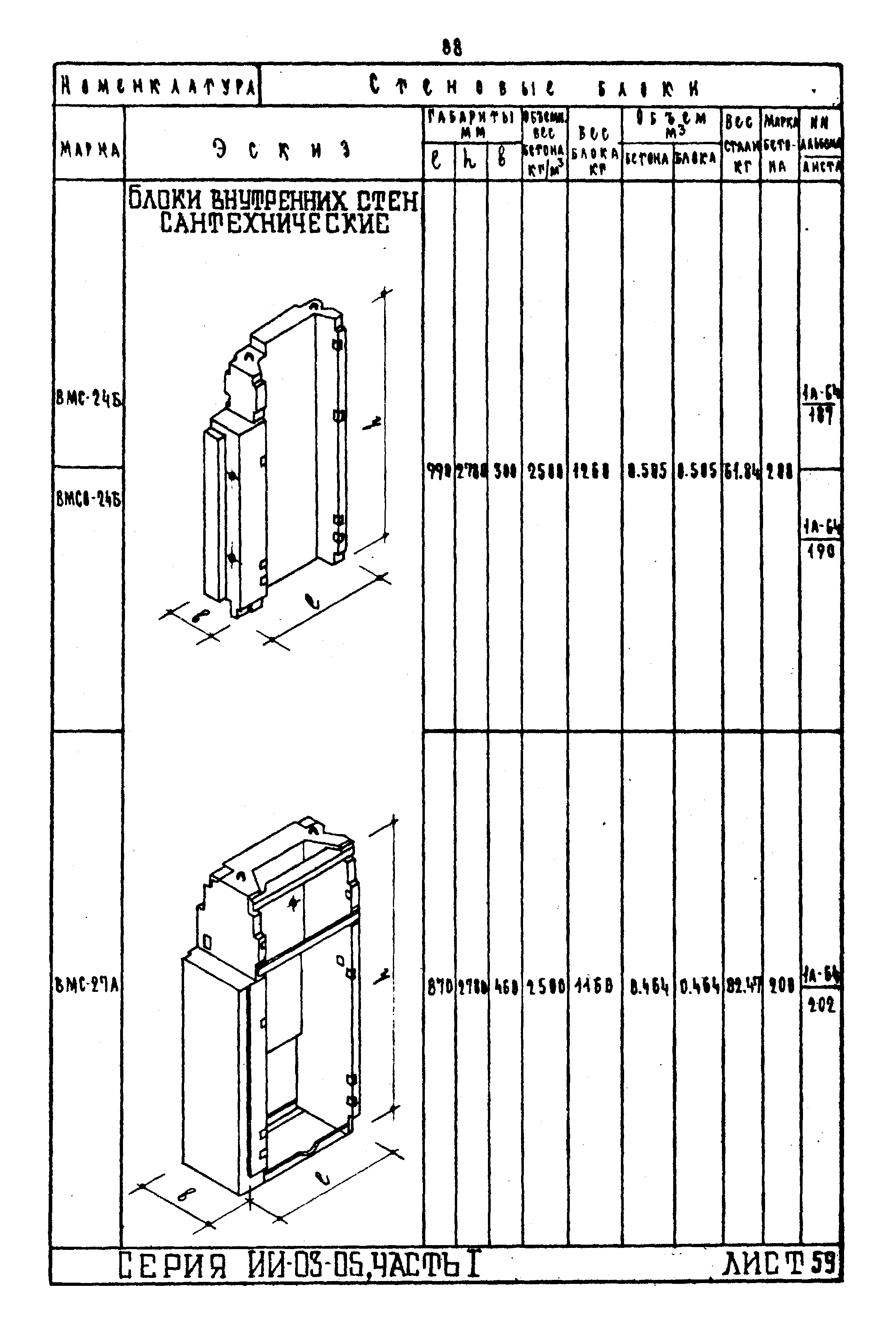 ИИ-03