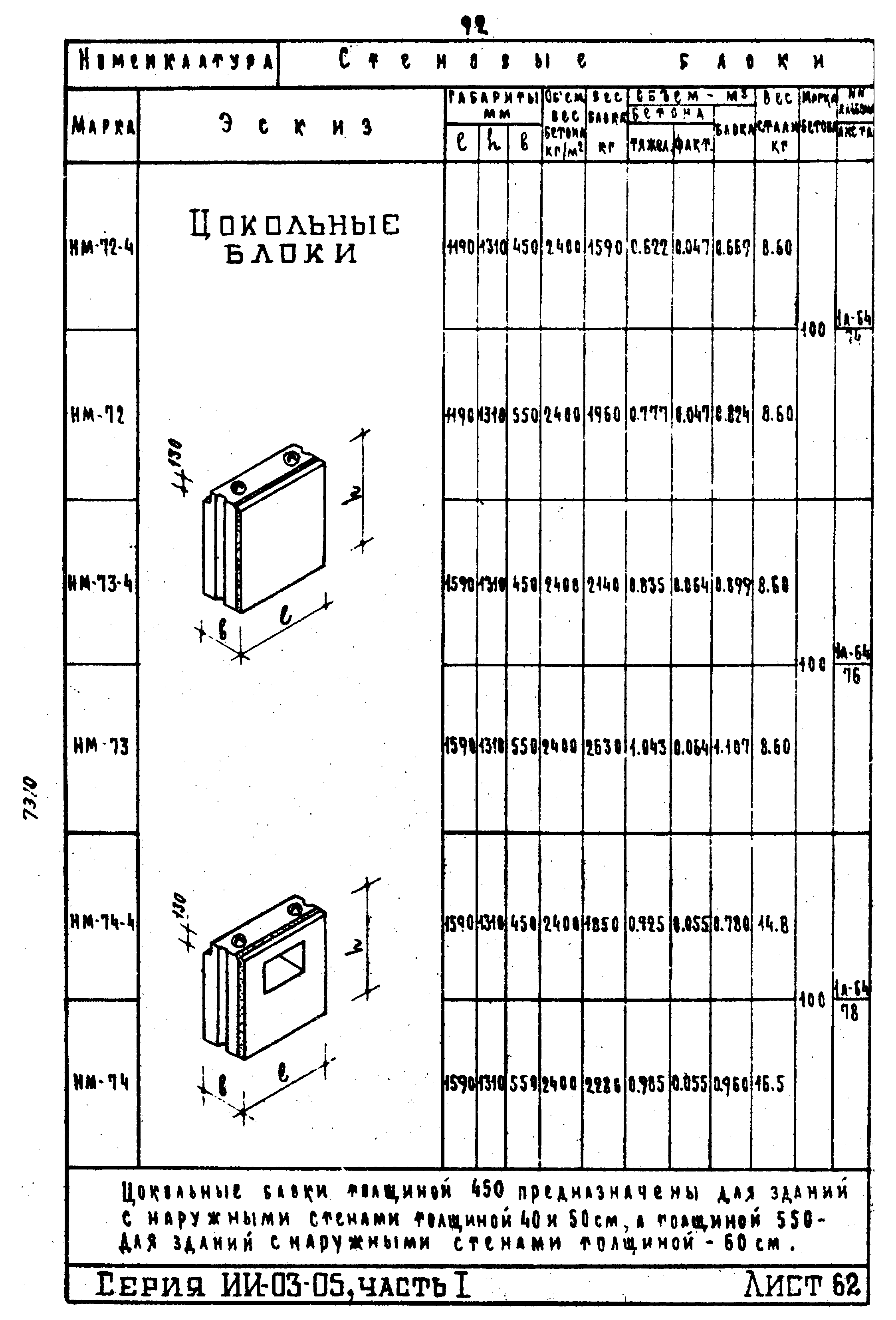 ИИ-03