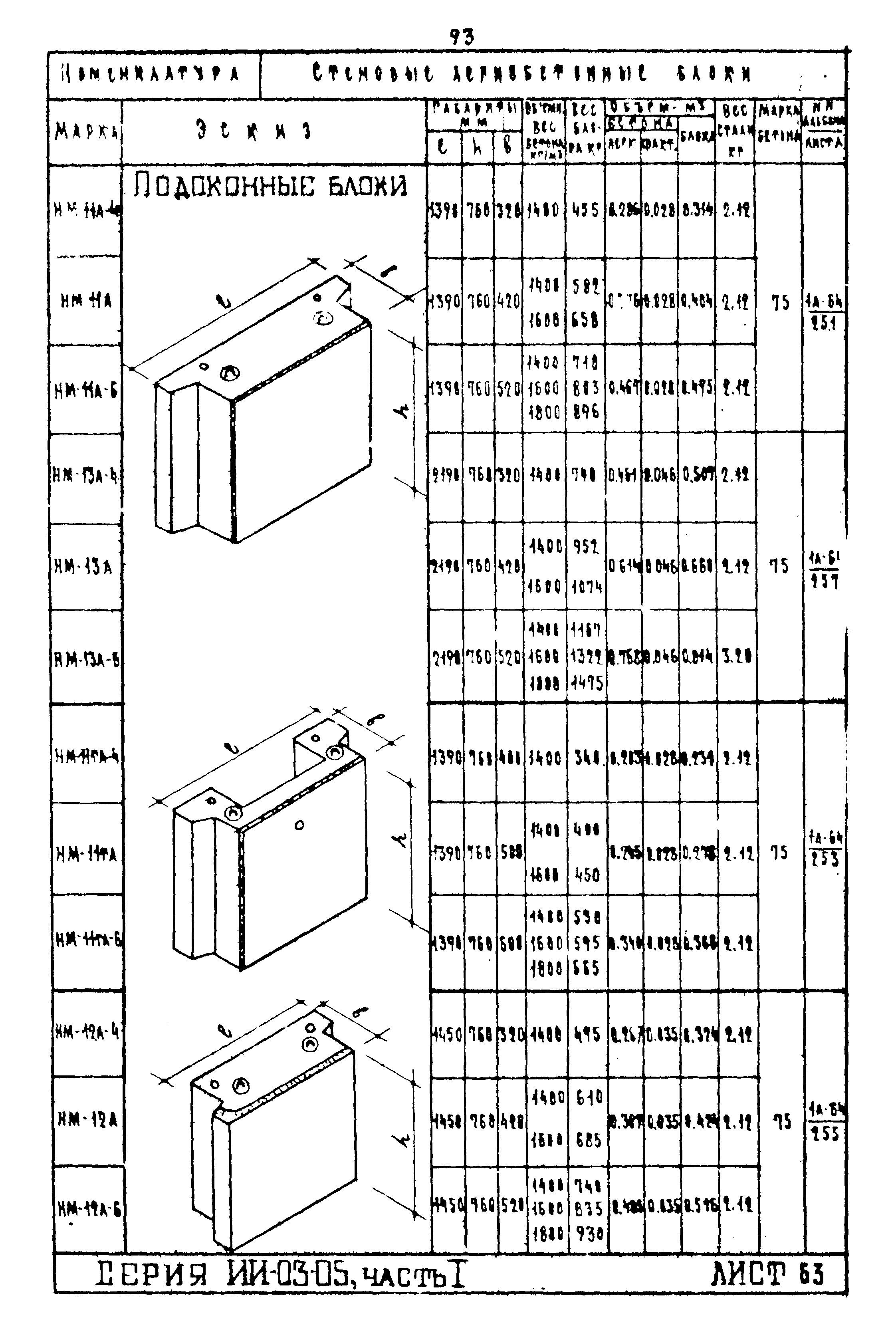 ИИ-03