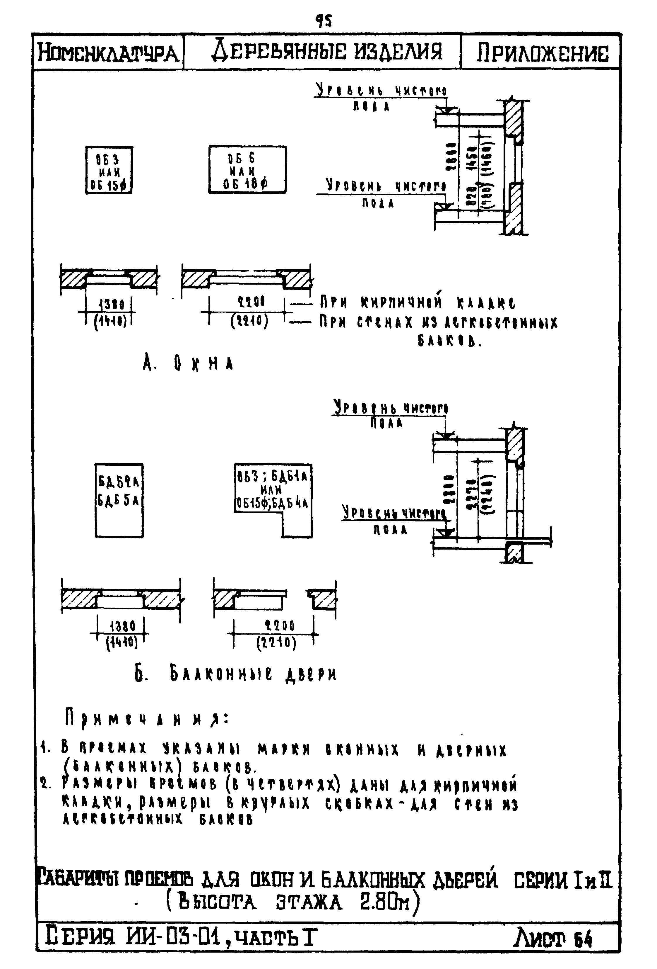 ИИ-03