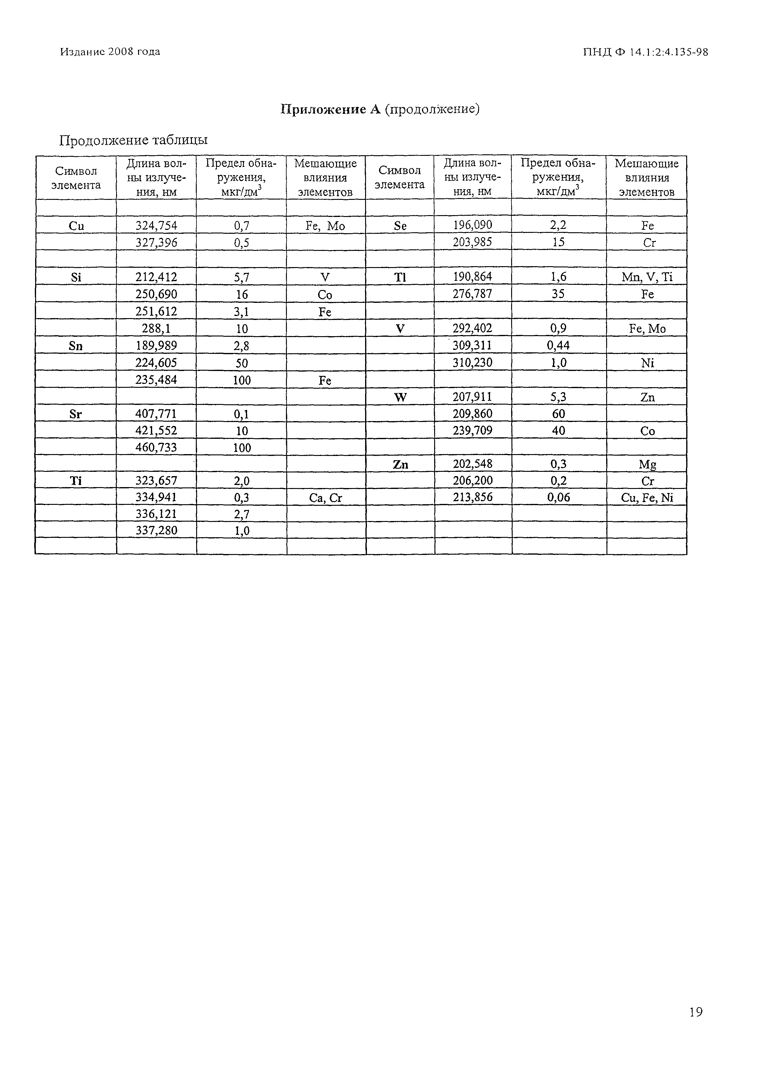 ПНД Ф 14.1:2:4.135-98