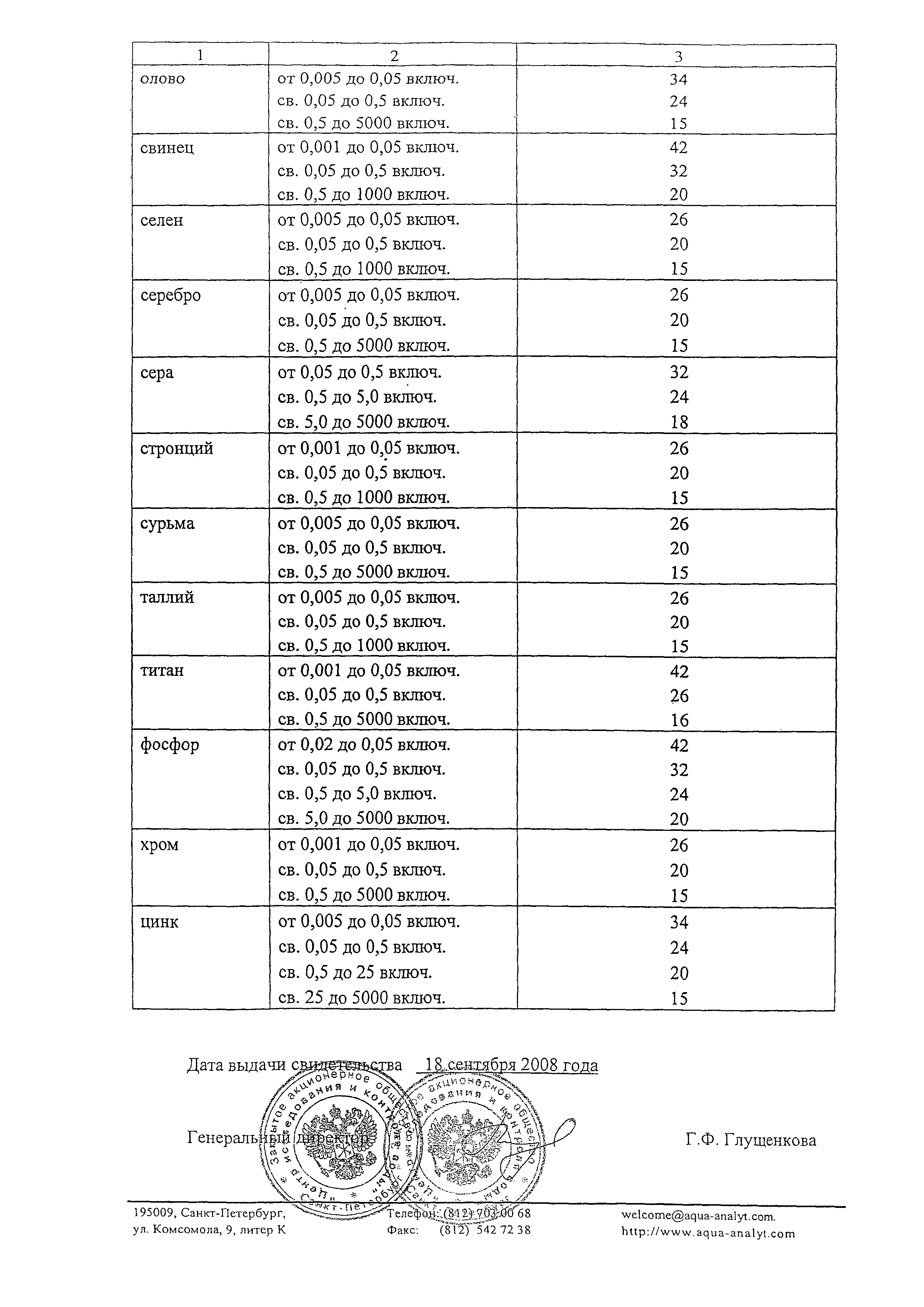 ПНД Ф 14.1:2:4.135-98