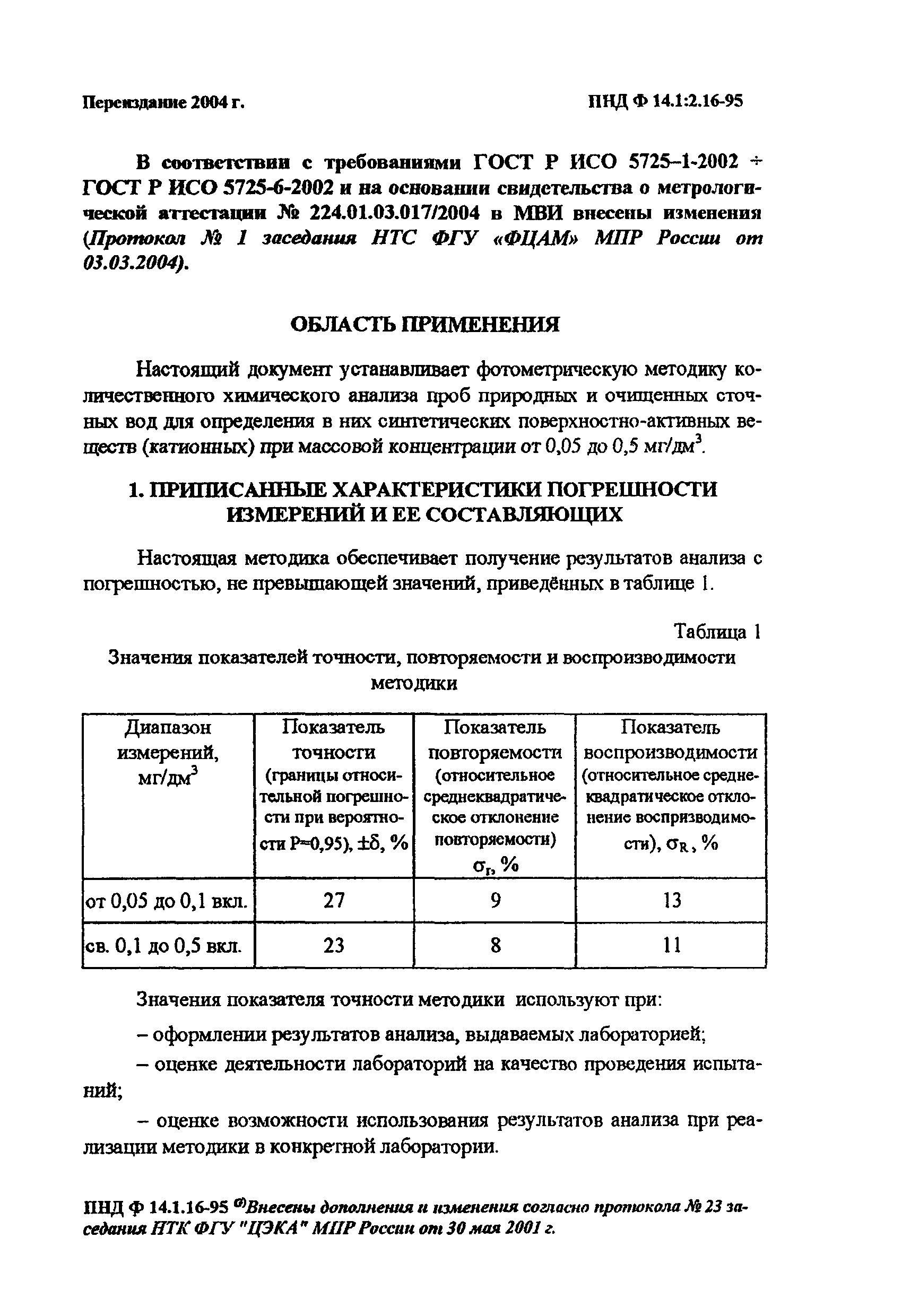 ПНД Ф 14.1:2.16-95