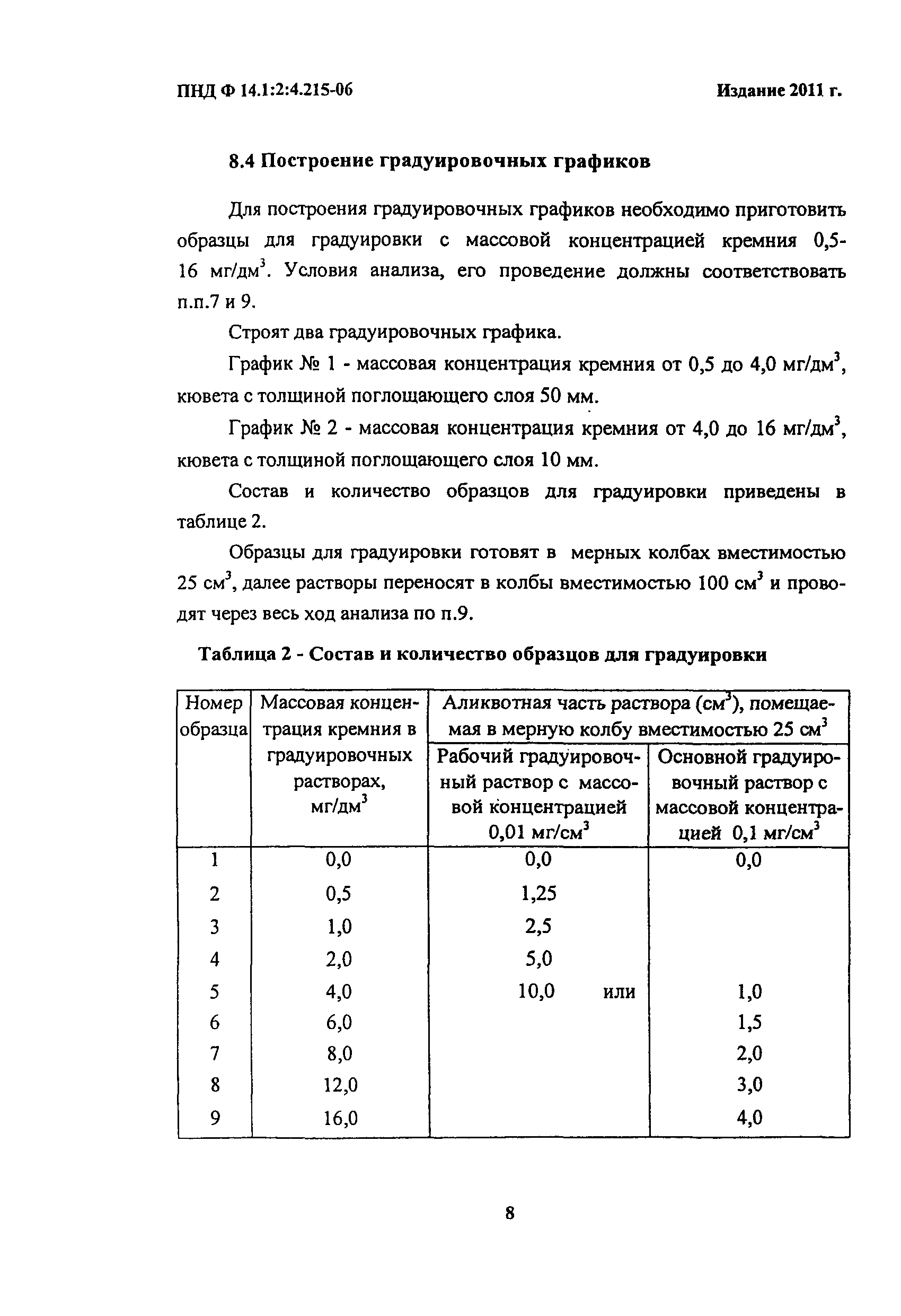 ПНД Ф 14.1:2:4.215-06