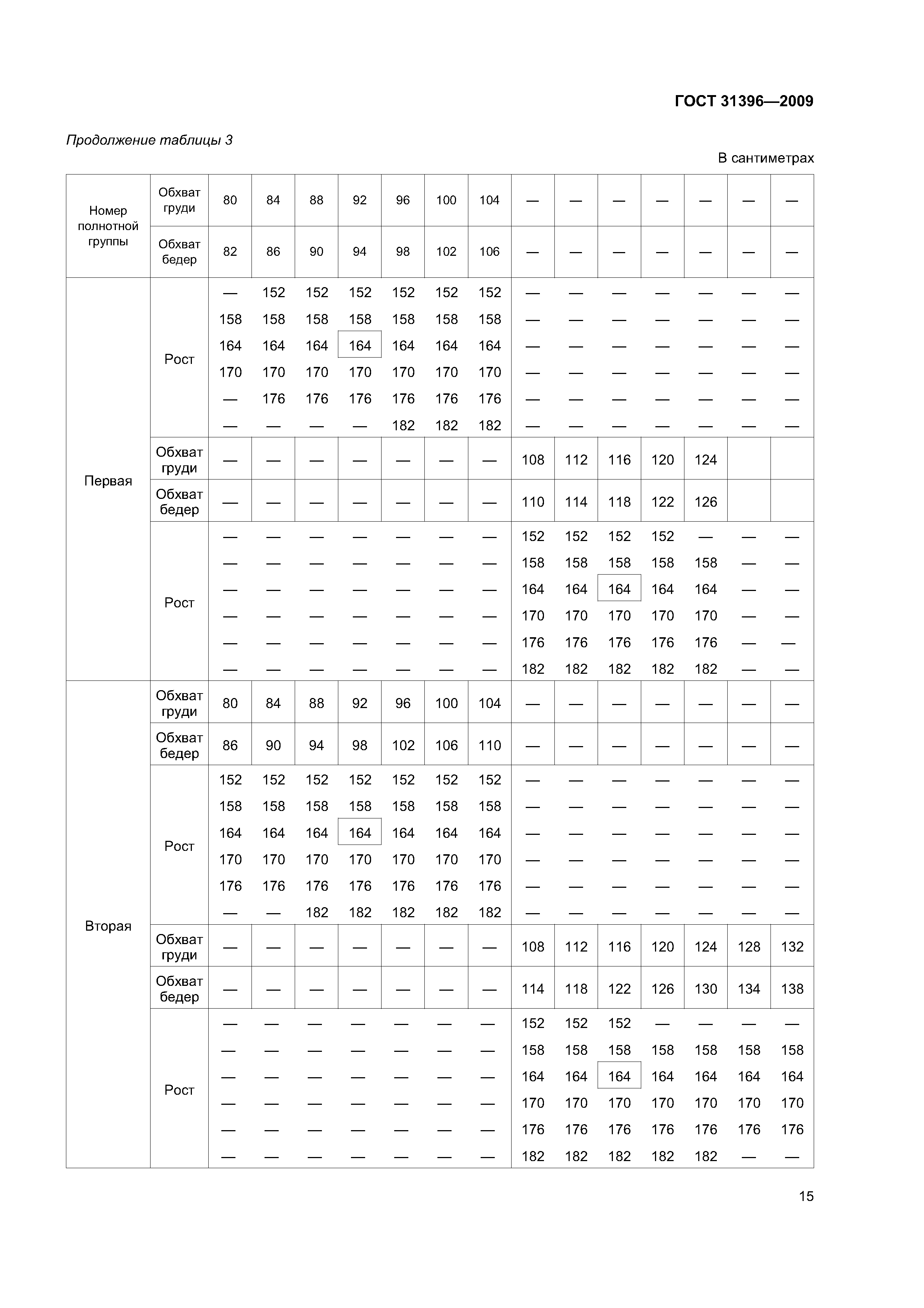 ГОСТ 31396-2009