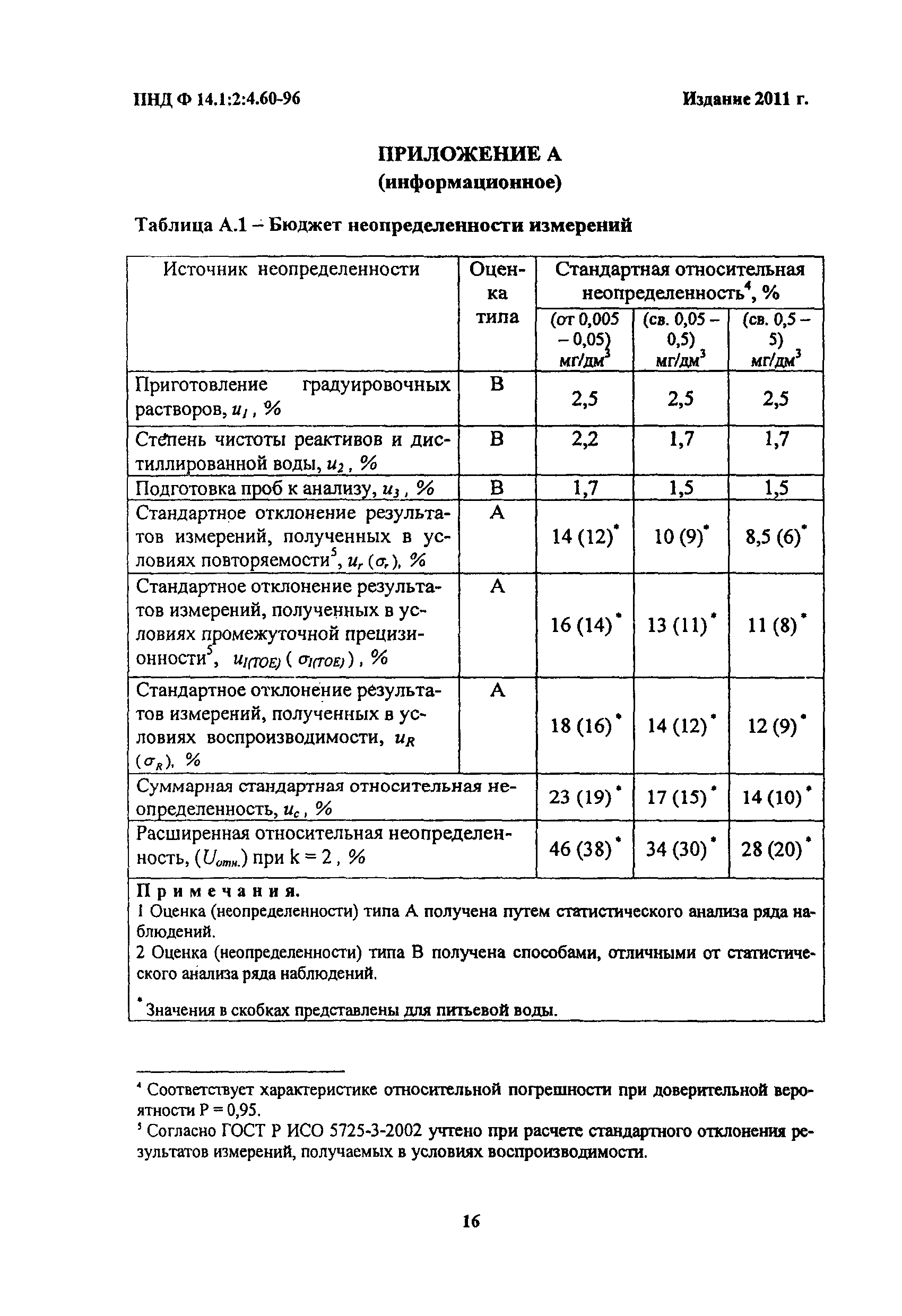 ПНД Ф 14.1:2:4.60-96