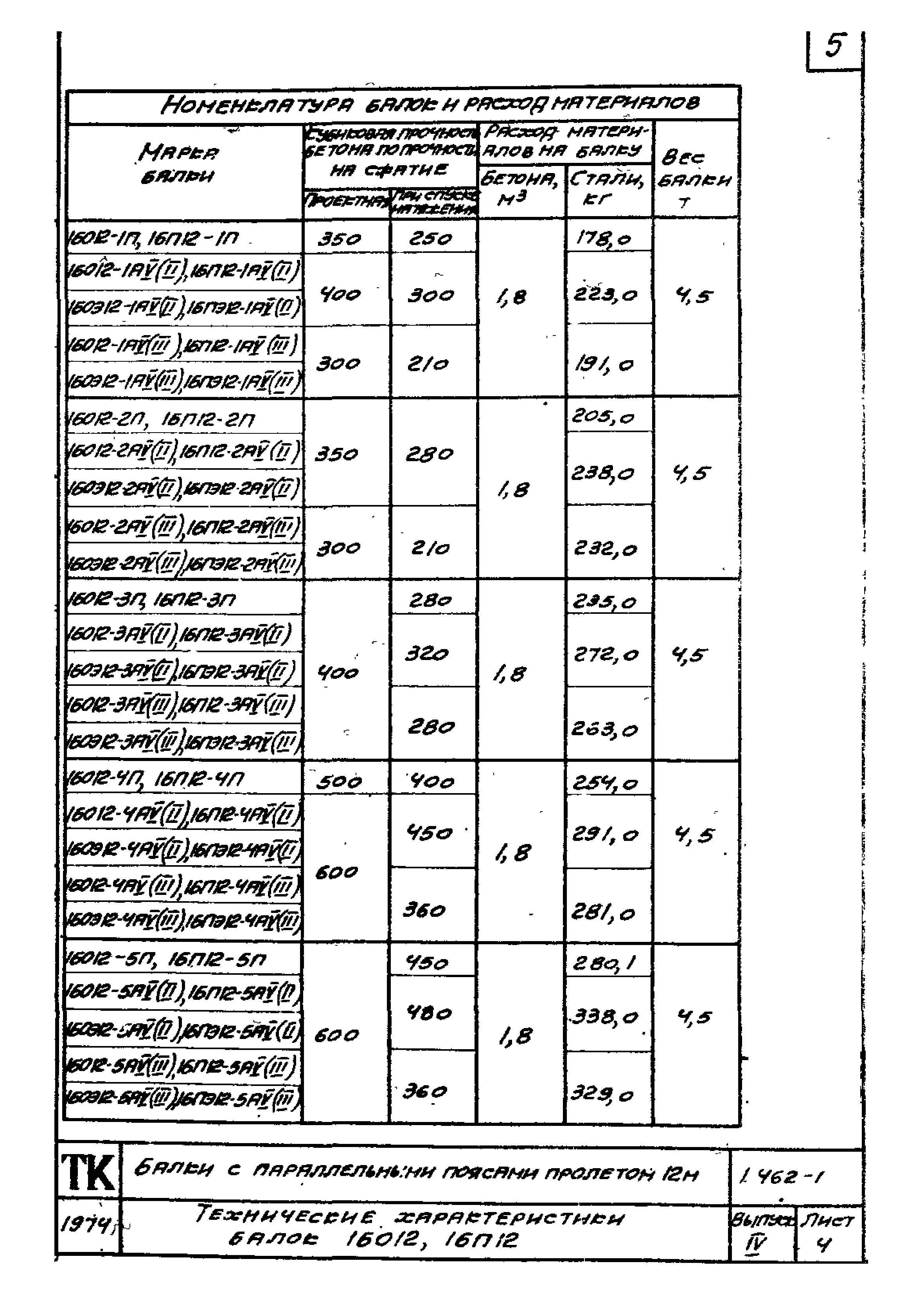 Серия 1.462-1