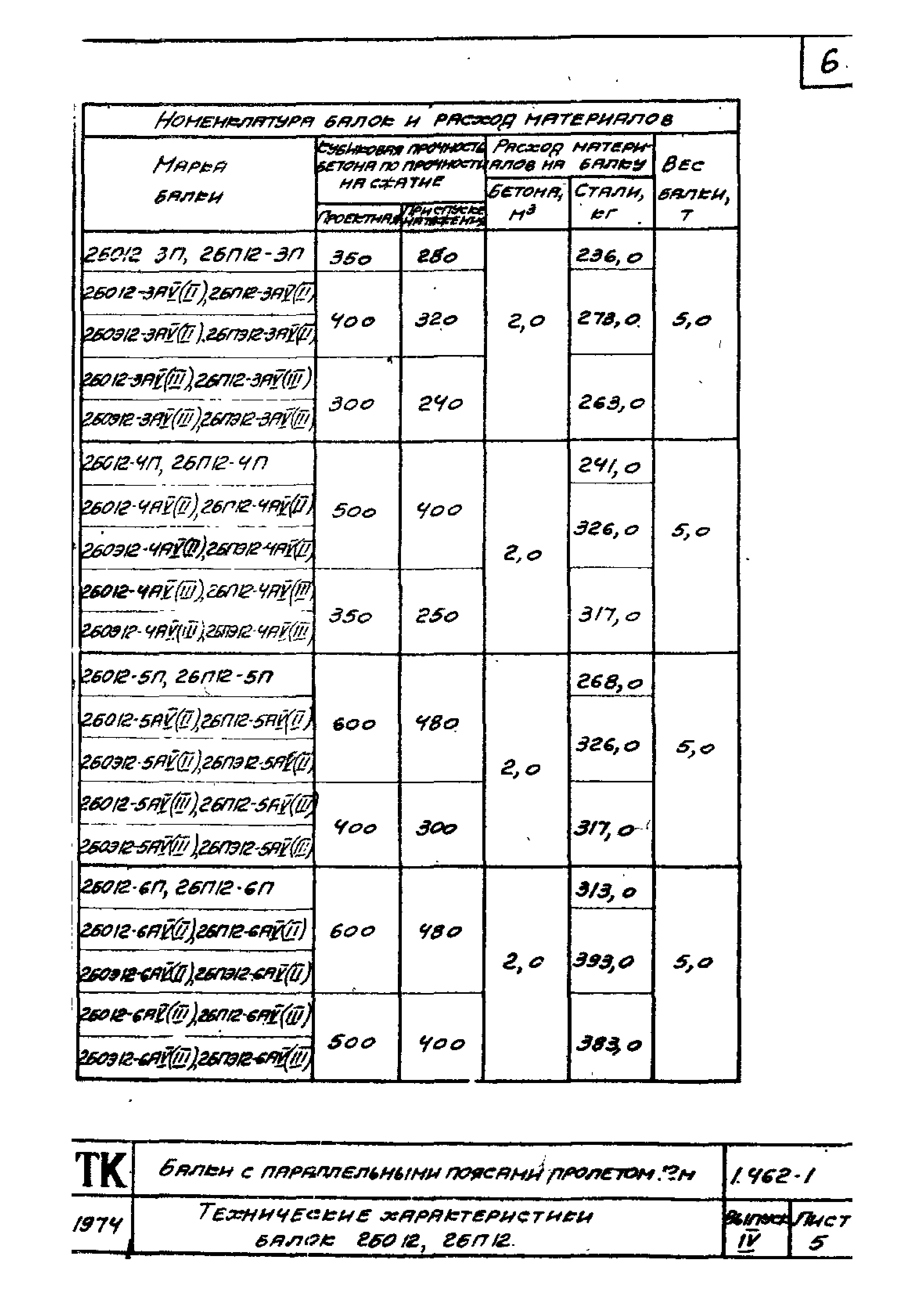 Серия 1.462-1