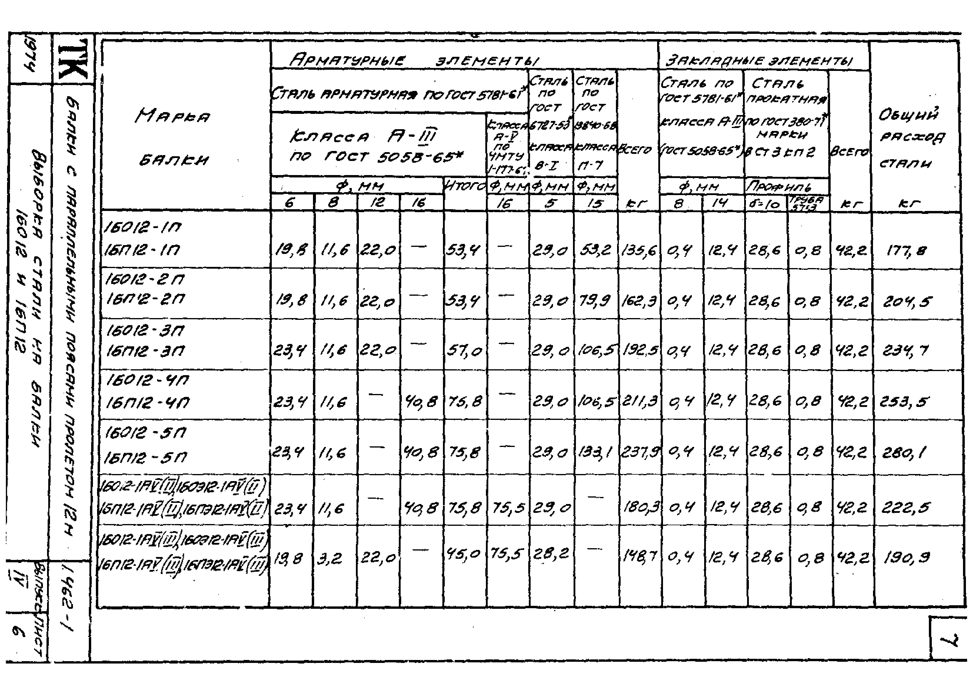 Серия 1.462-1