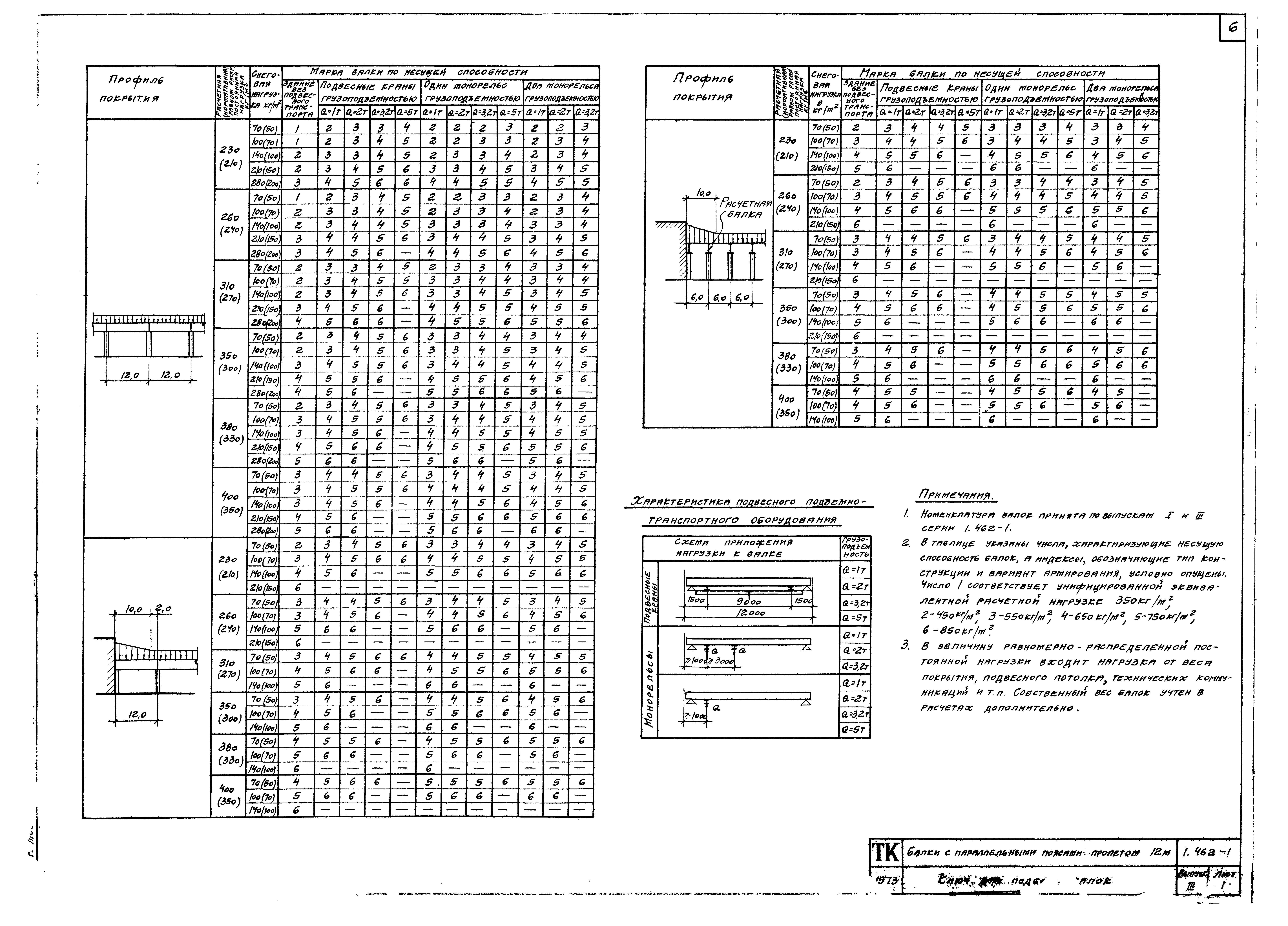 Серия 1.462-1