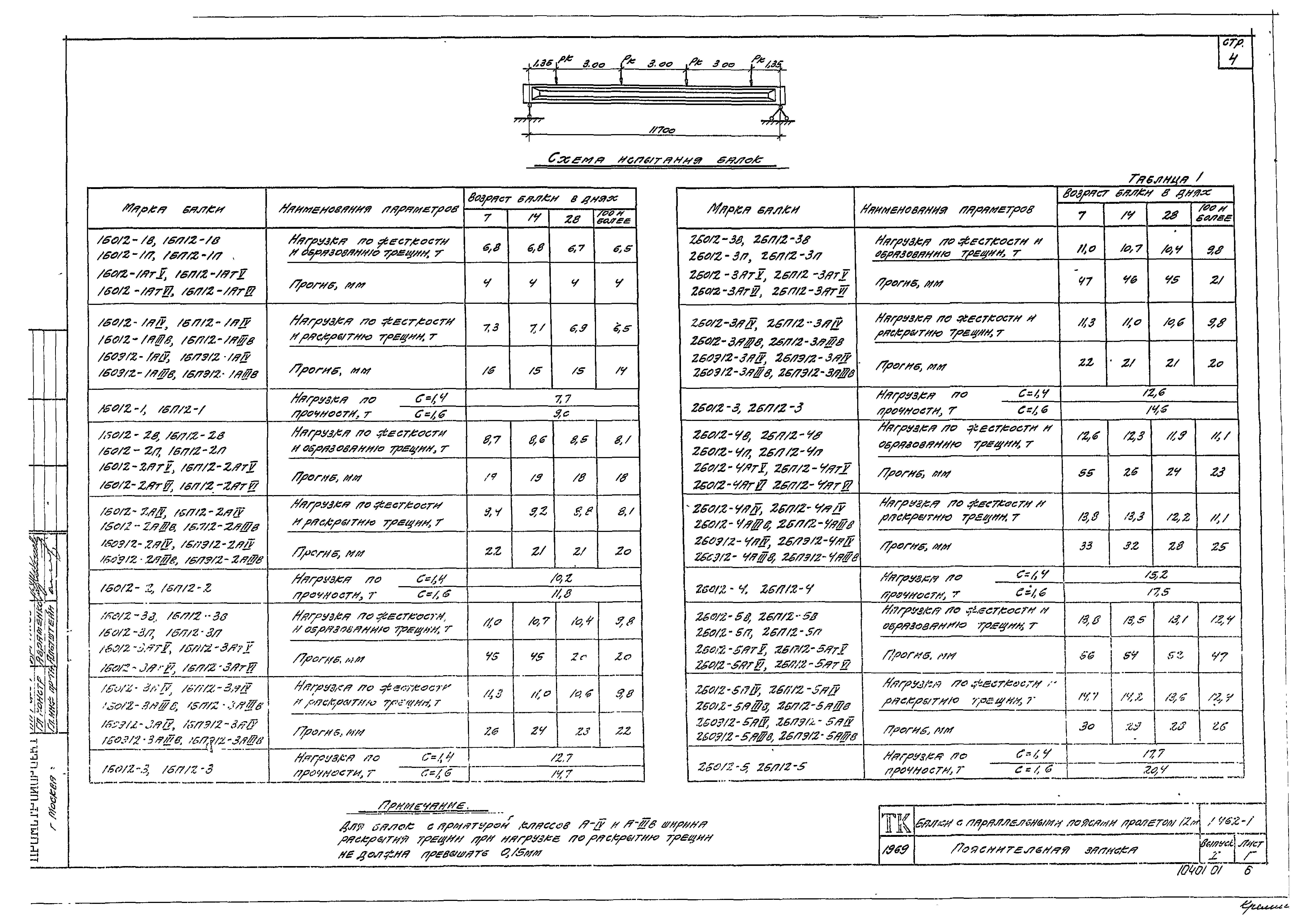 Серия 1.462-1