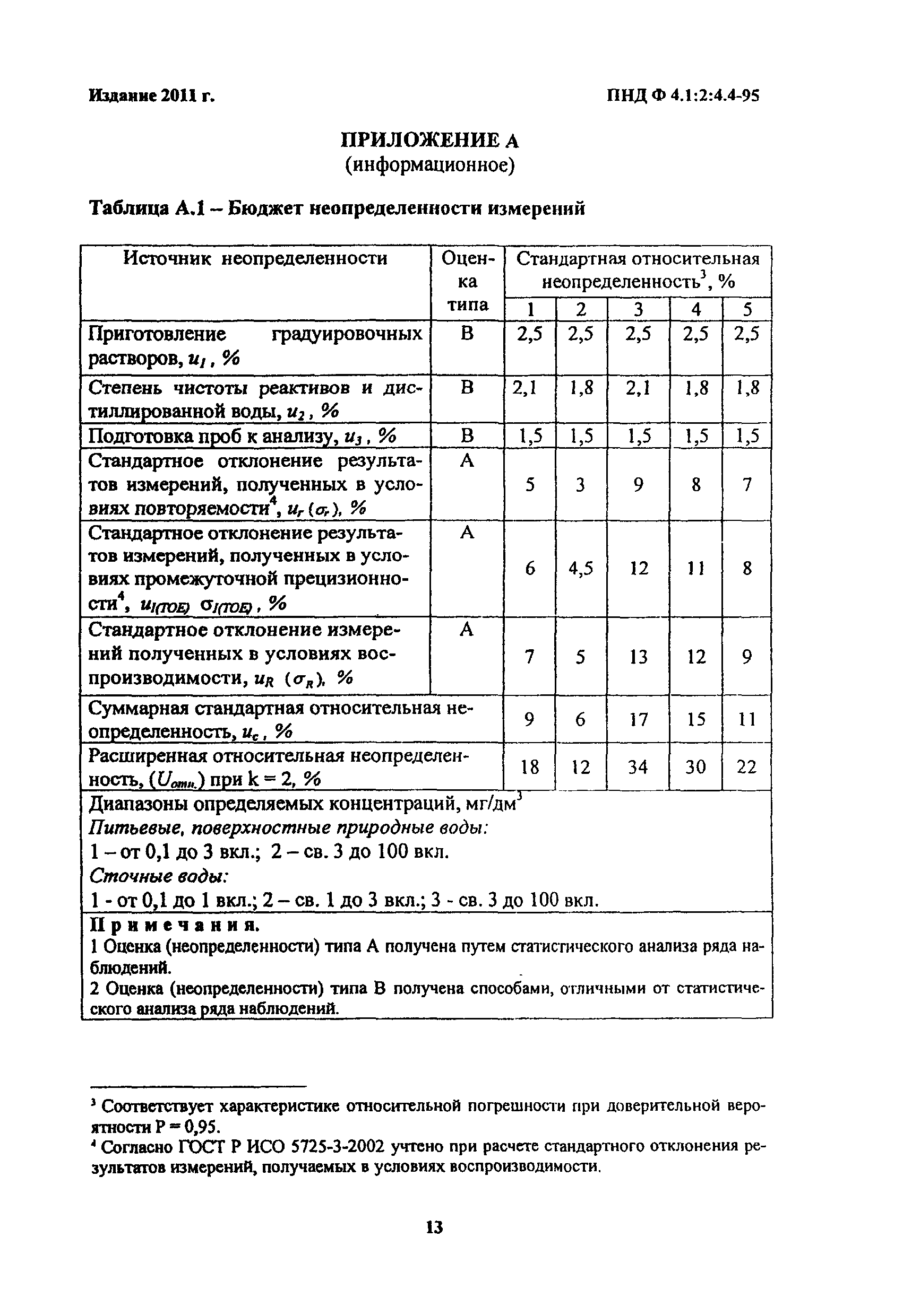 ПНД Ф 14.1:2:4.4-95