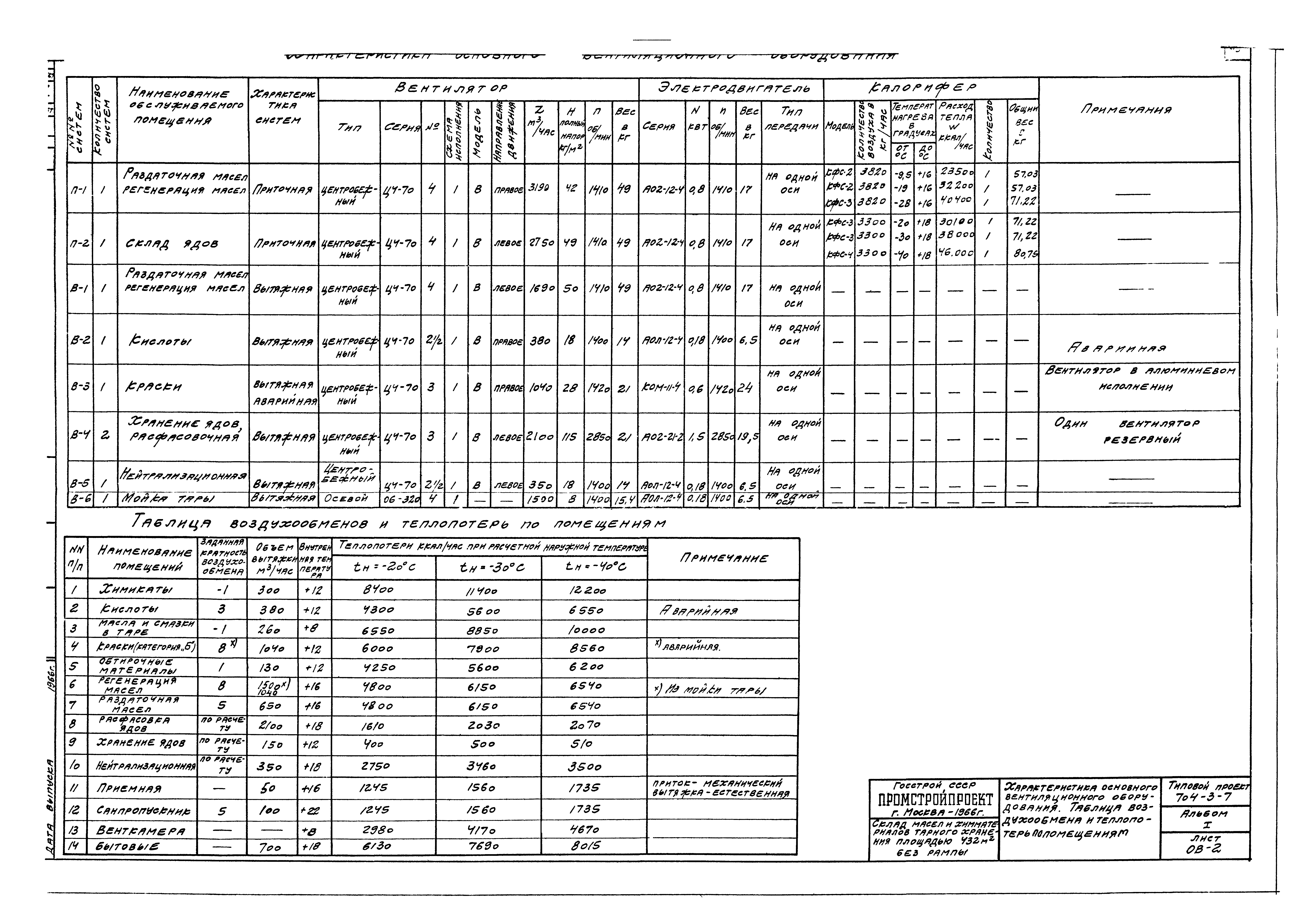 Типовой проект 704-3-7