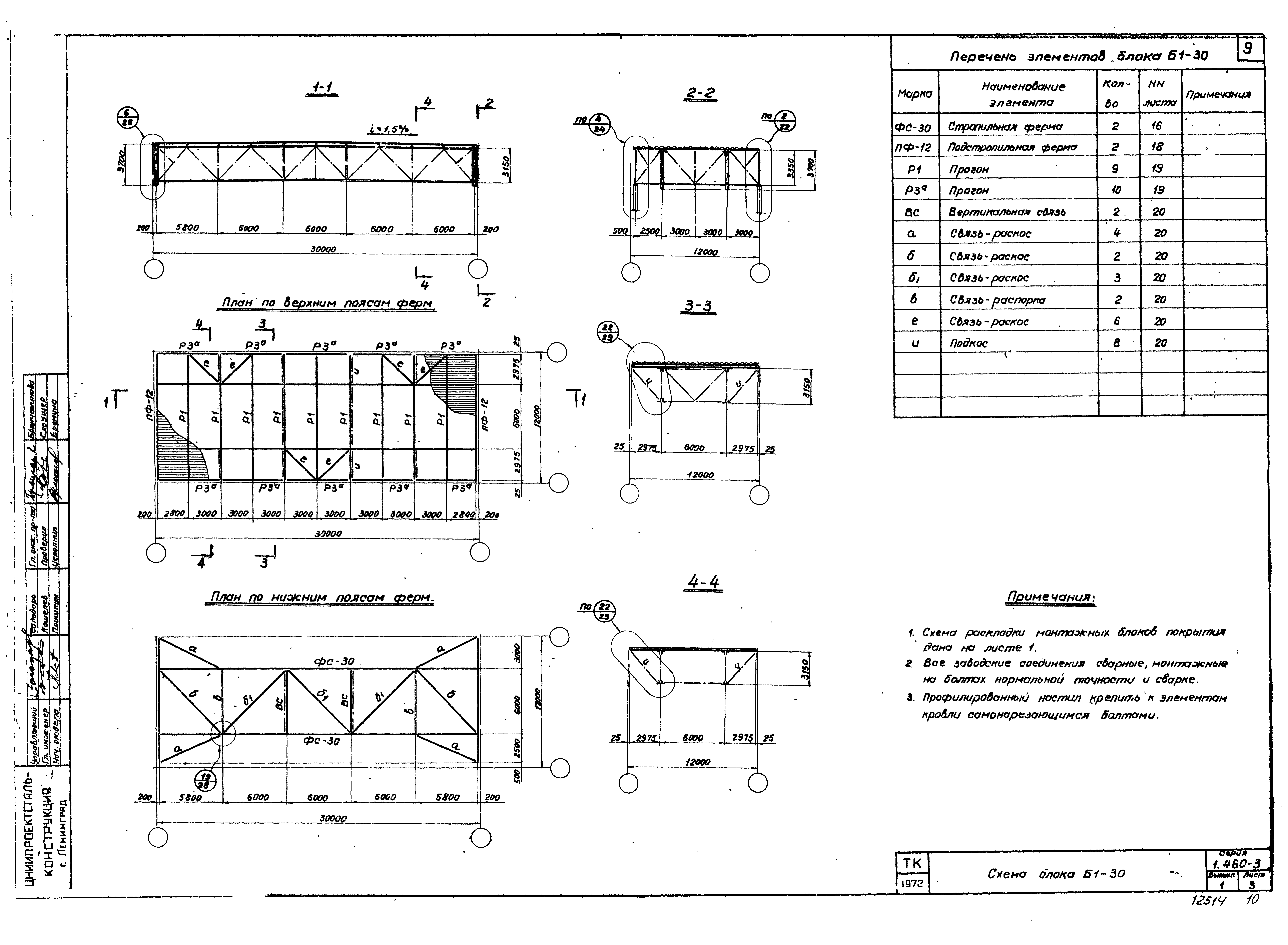 Серия 1.460-3