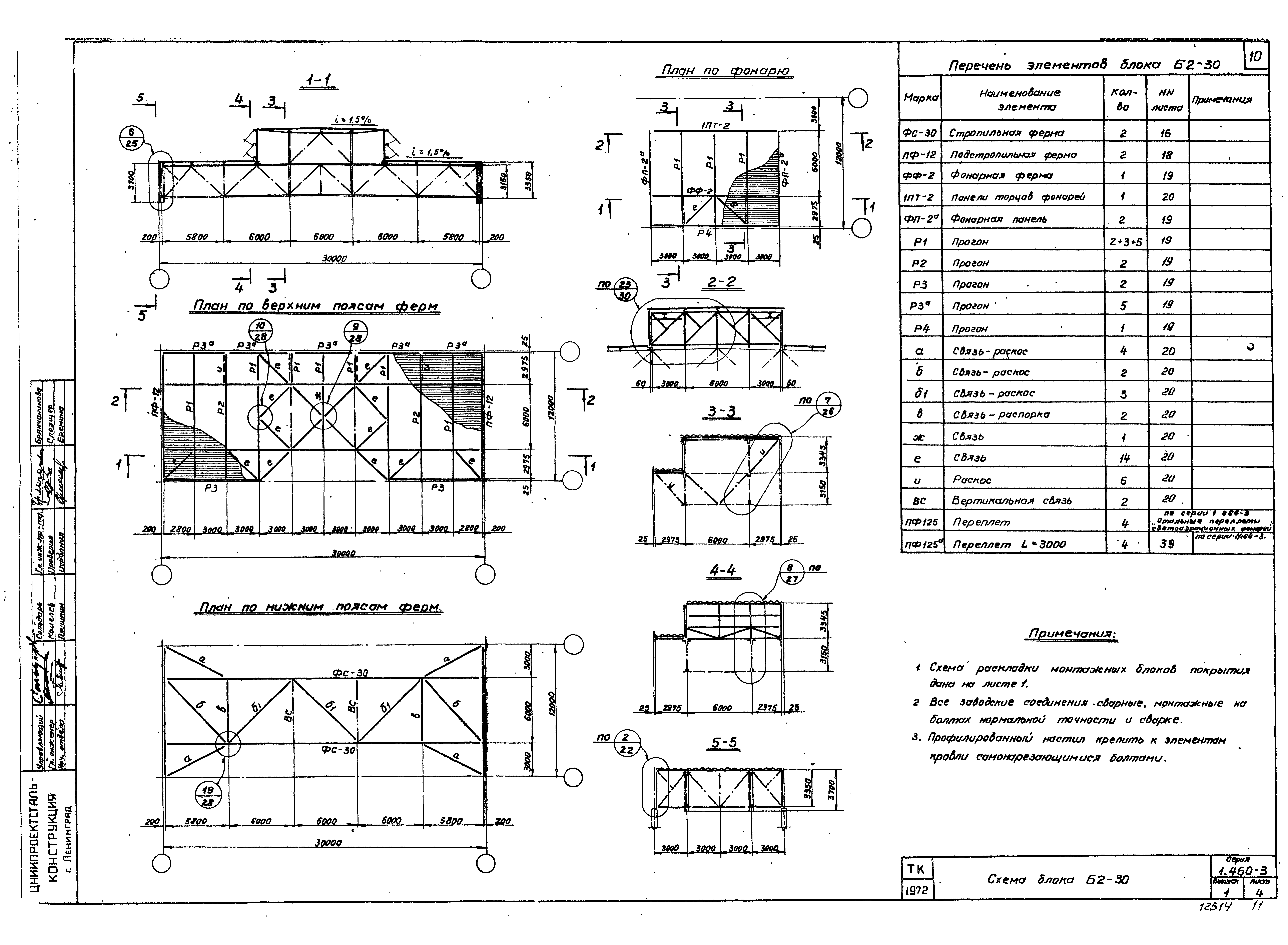 Серия 1.460-3