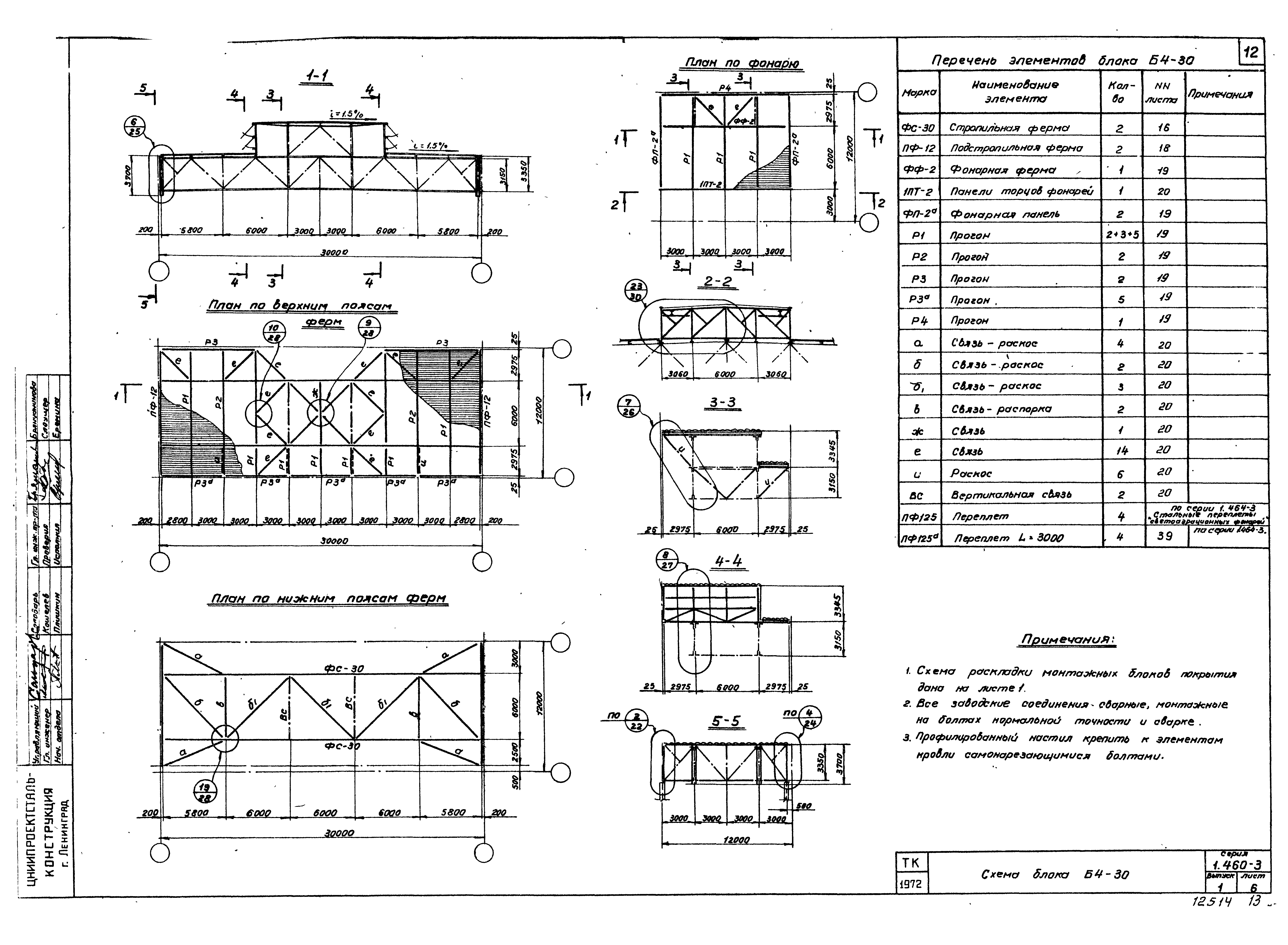 Серия 1.460-3