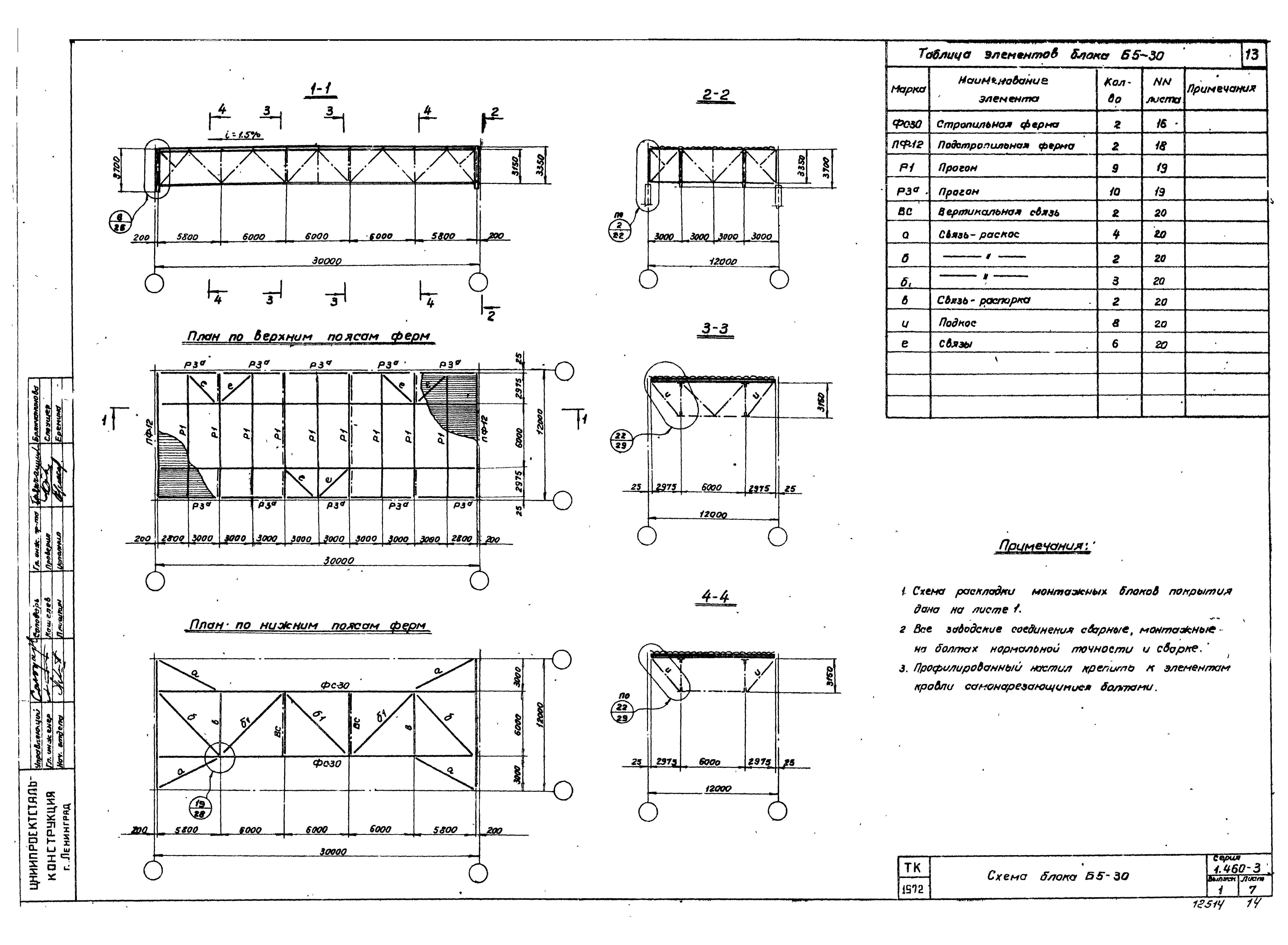 Серия 1.460-3