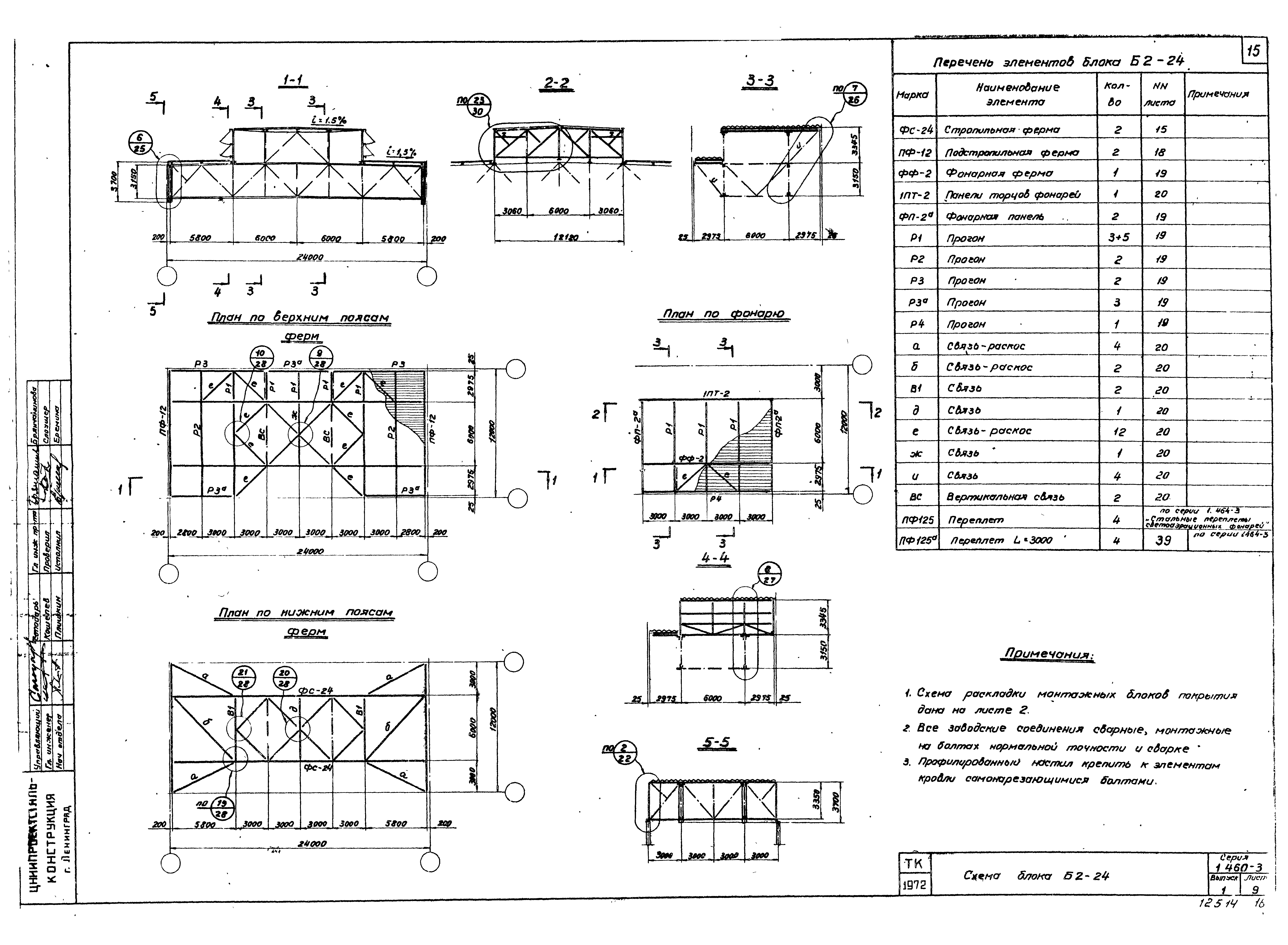 Серия 1.460-3