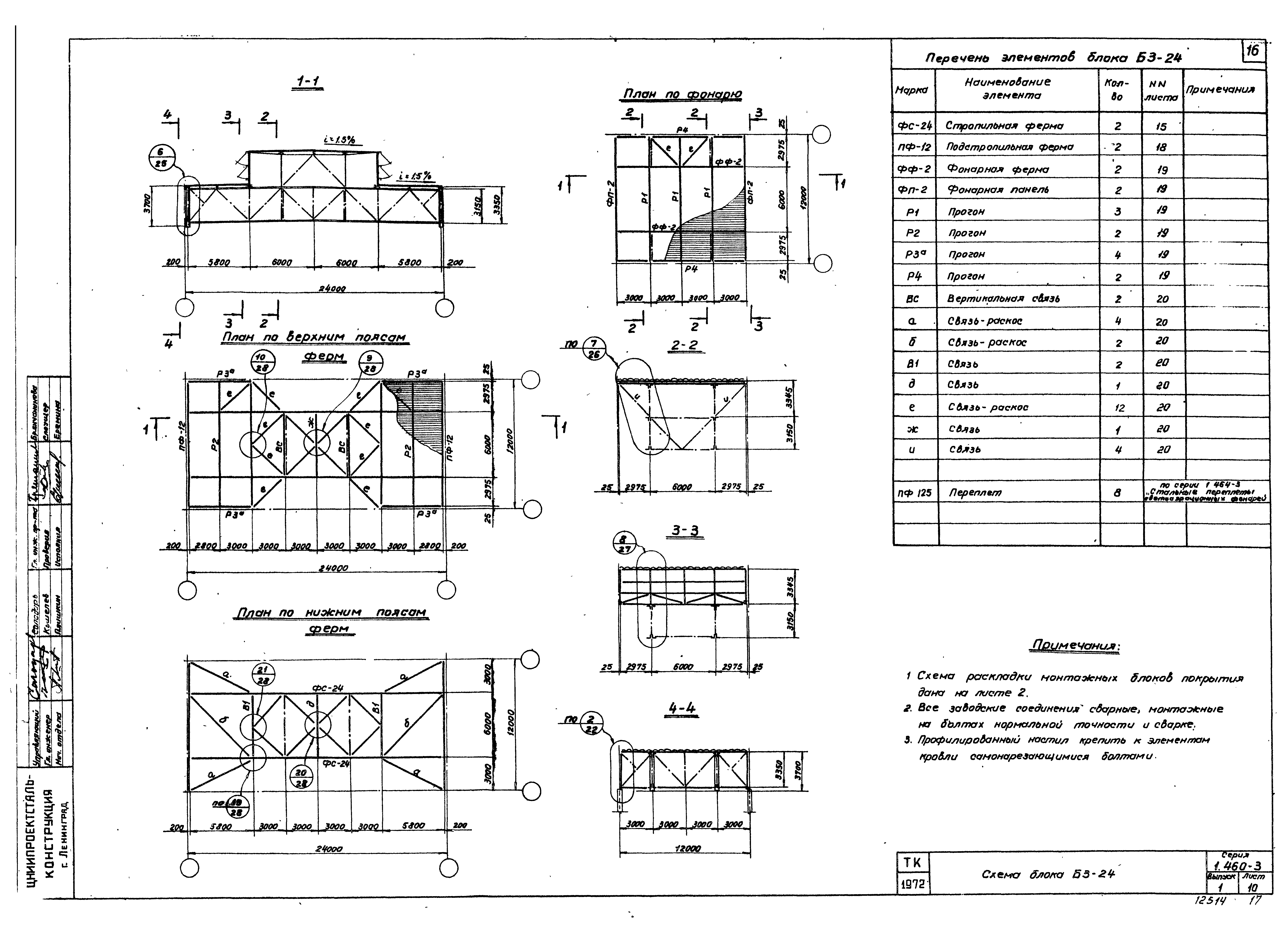 Серия 1.460-3