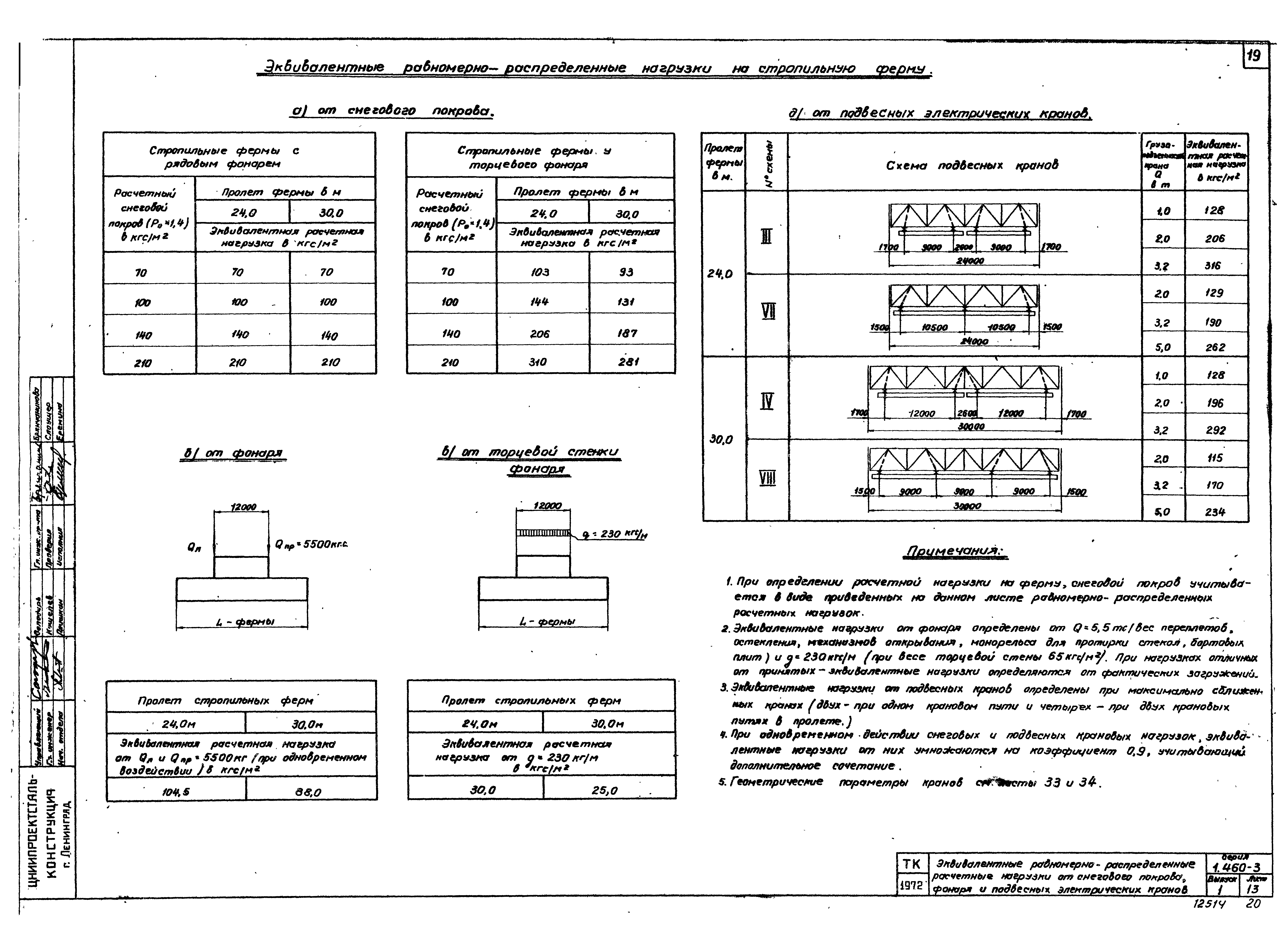 Серия 1.460-3