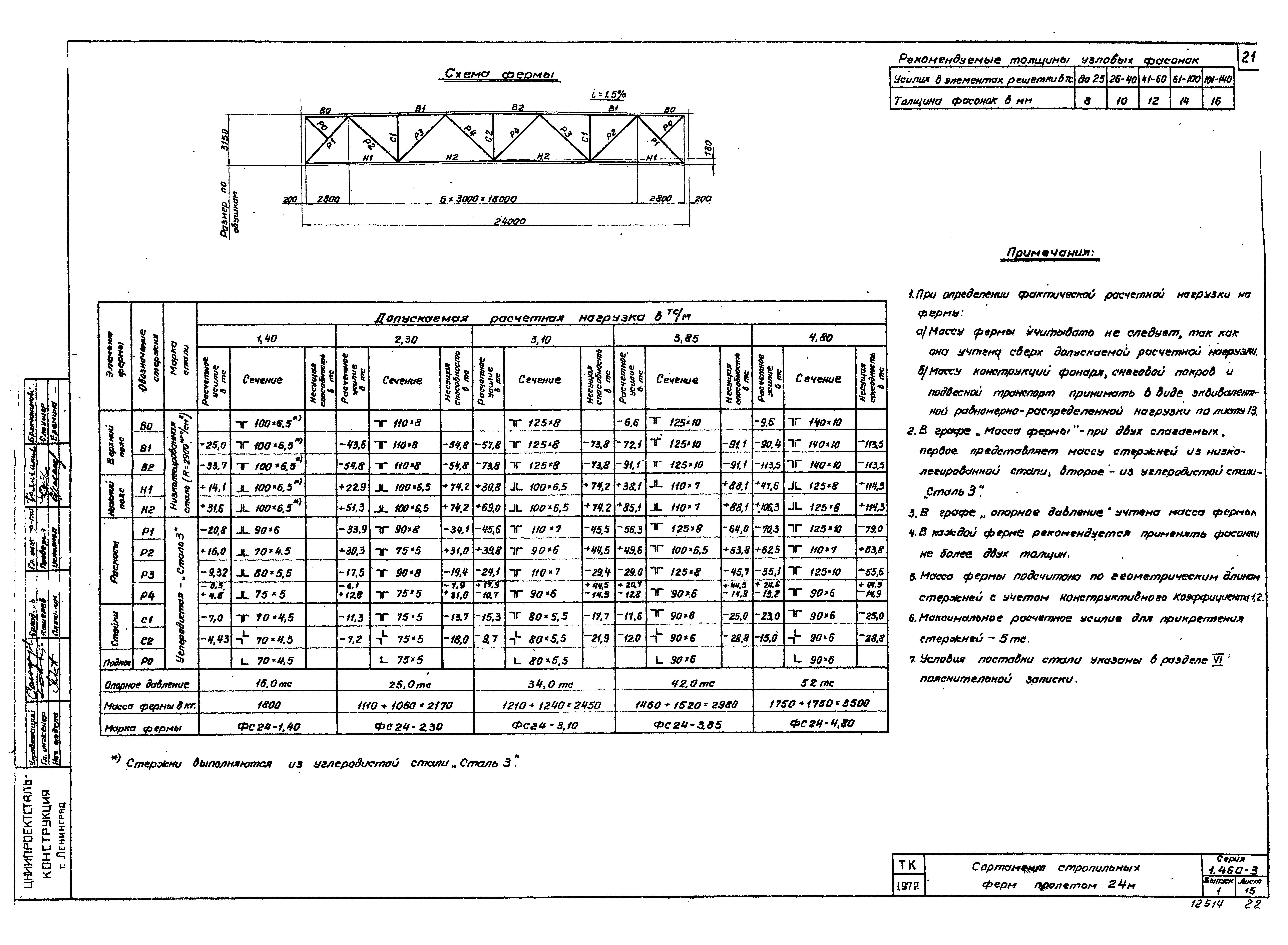 Серия 1.460-3