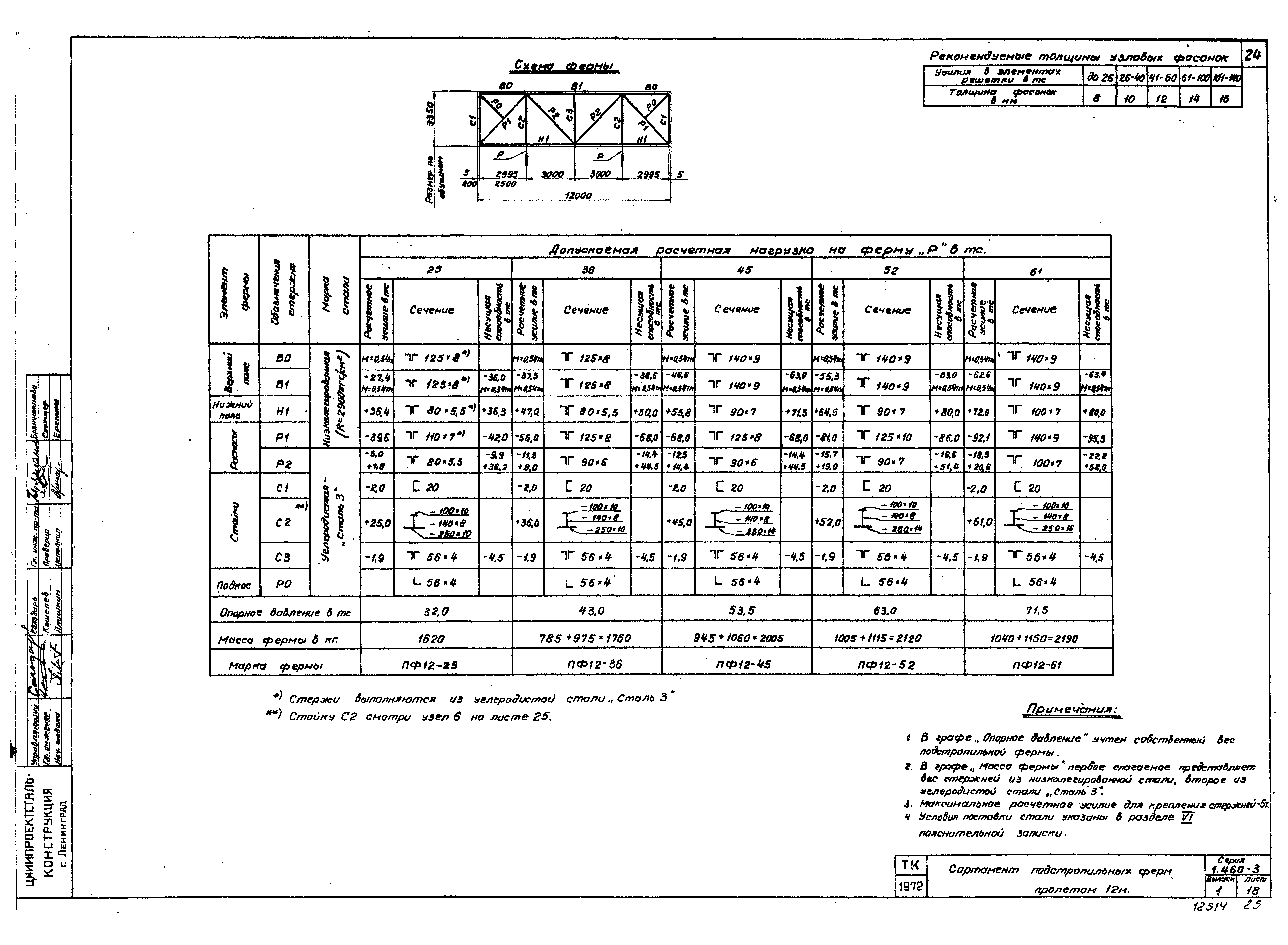 Серия 1.460-3