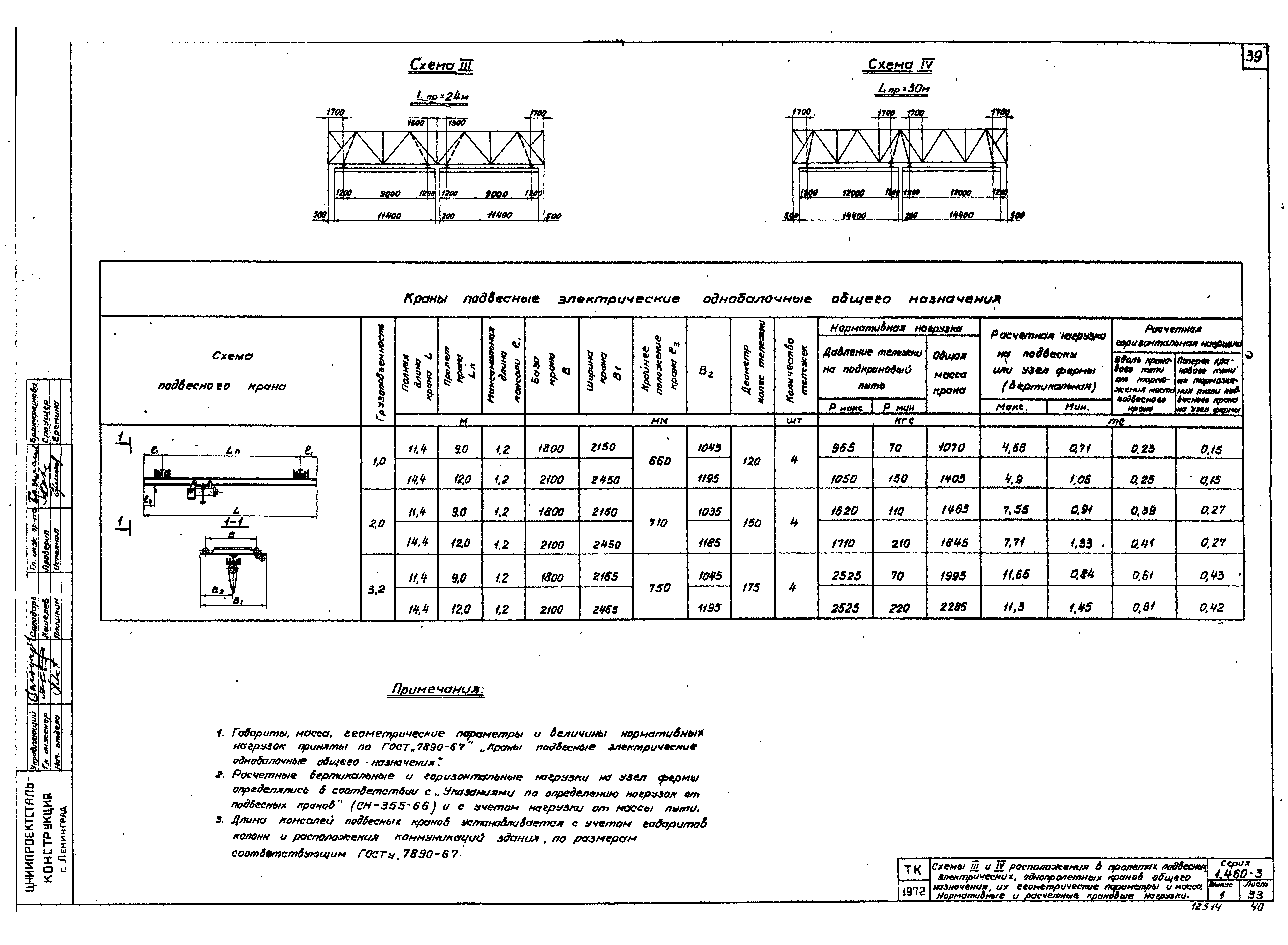 Серия 1.460-3