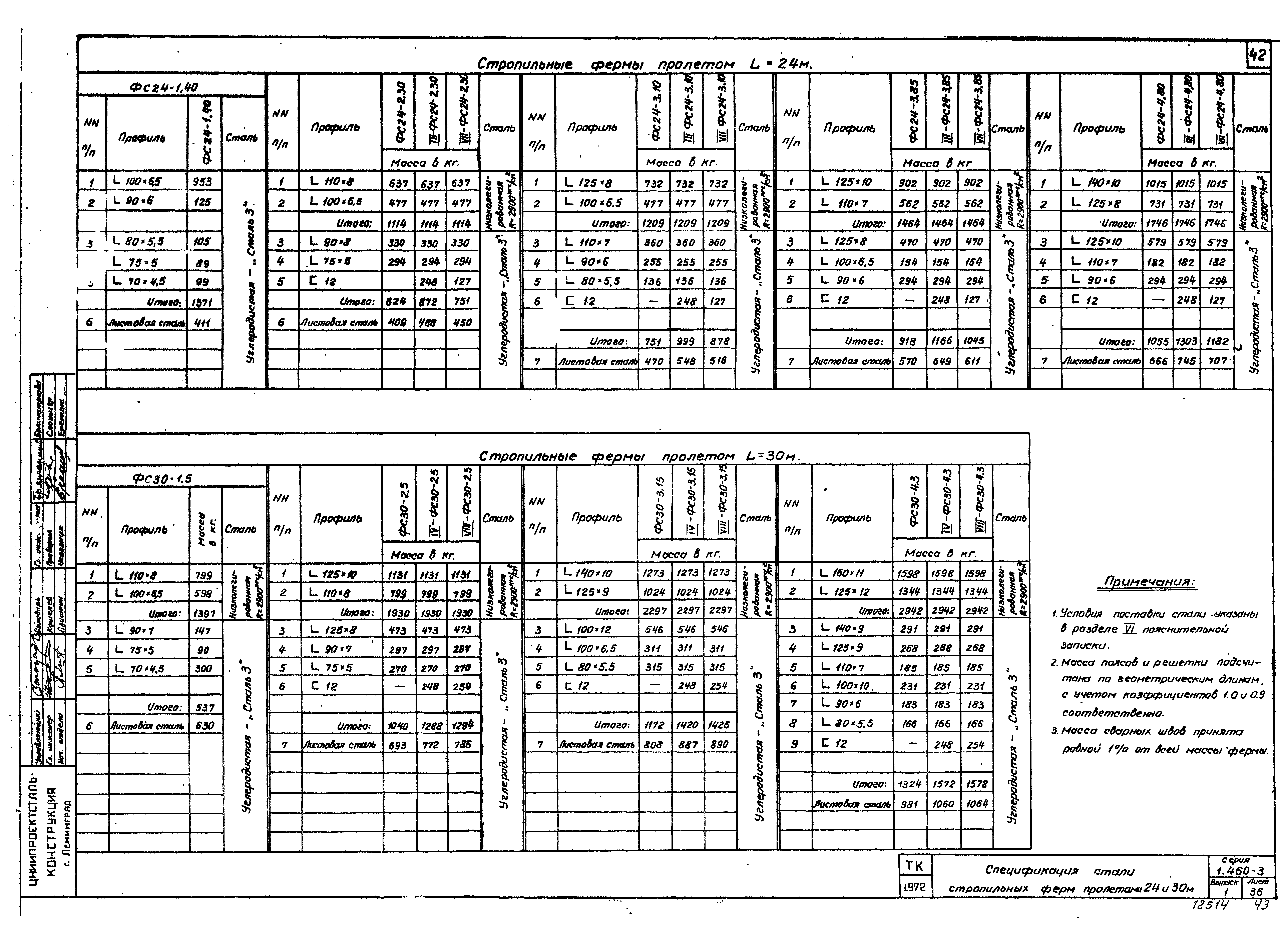 Серия 1.460-3