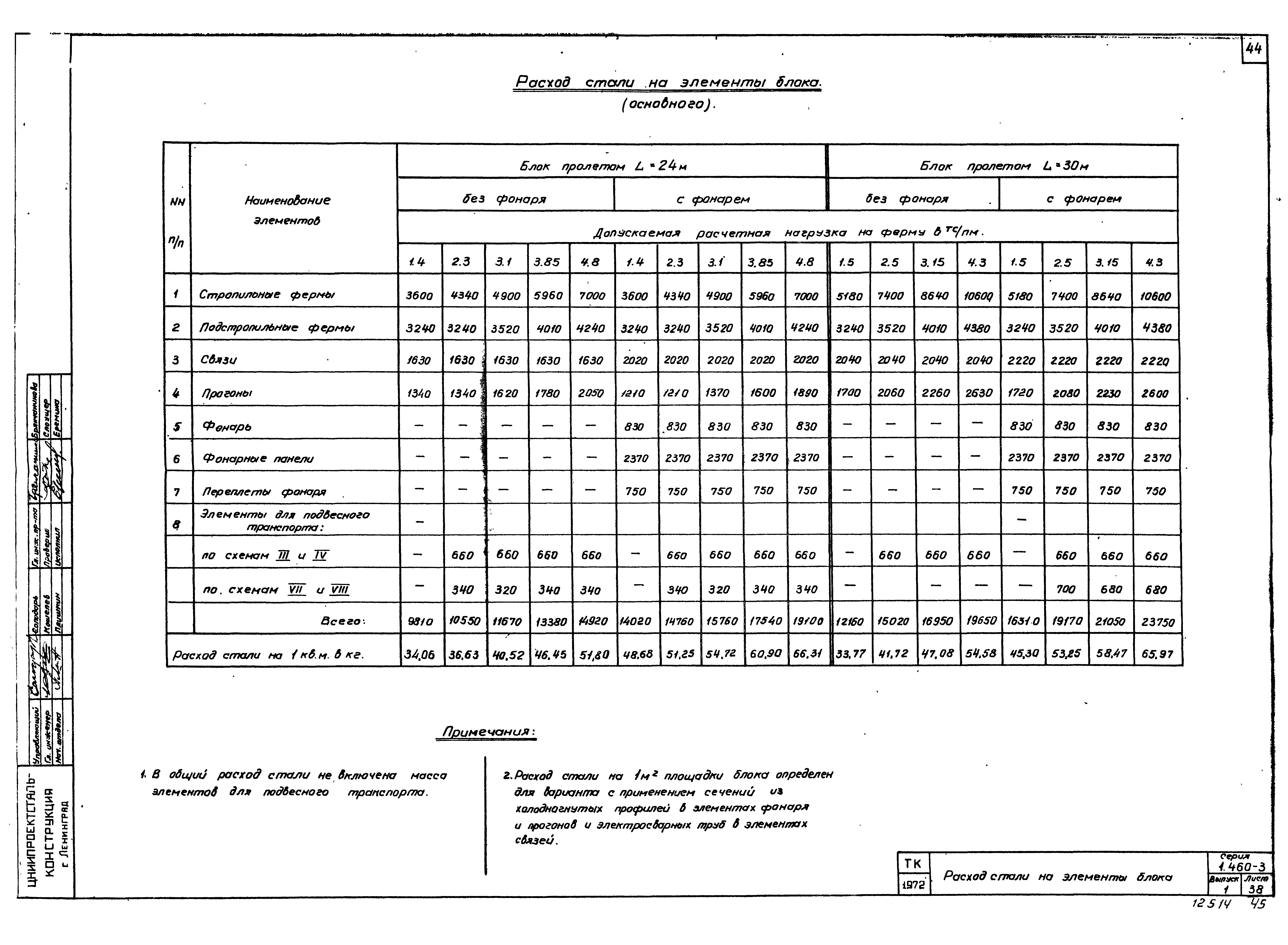 Серия 1.460-3