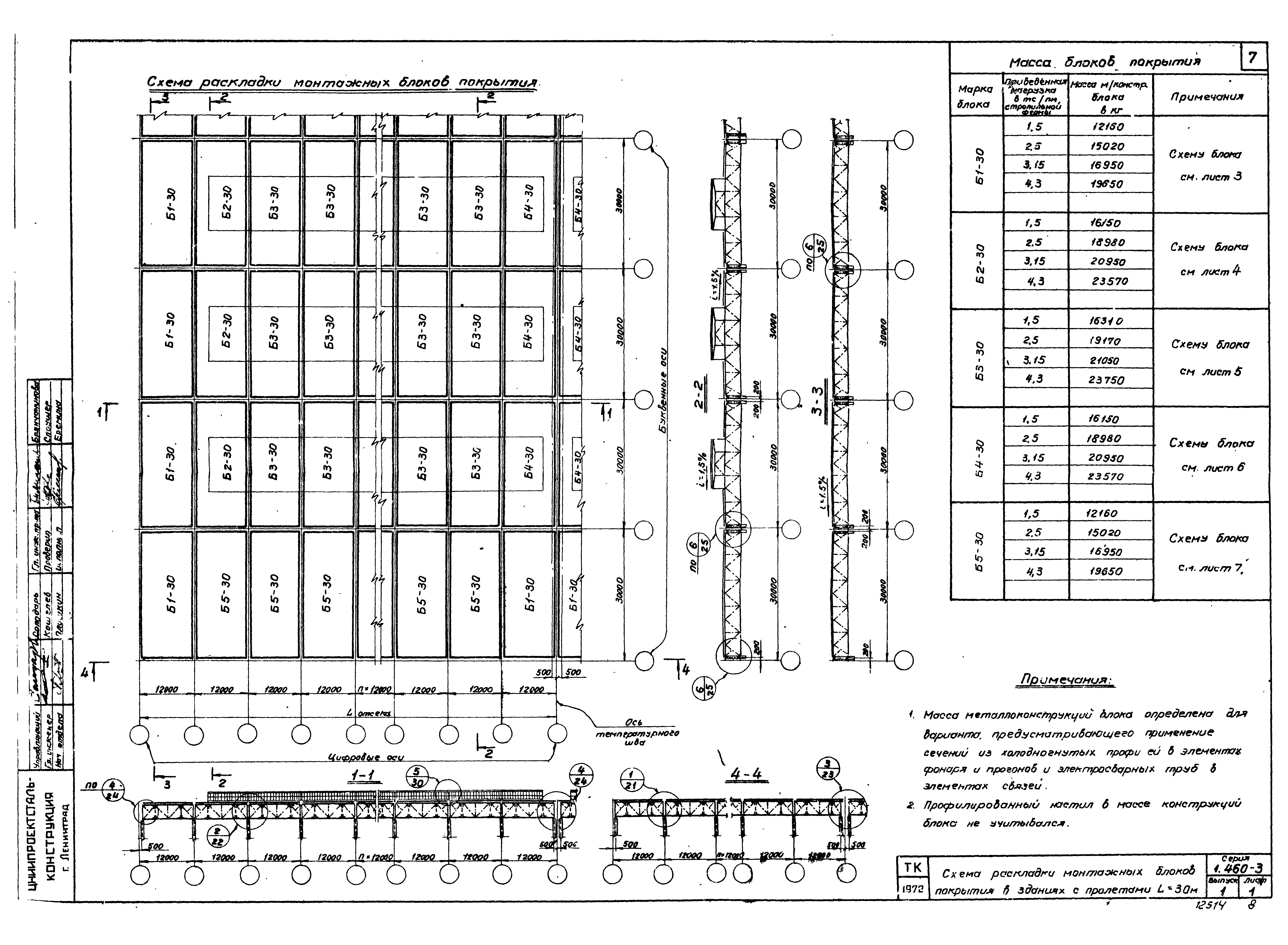 Серия 1.460-3