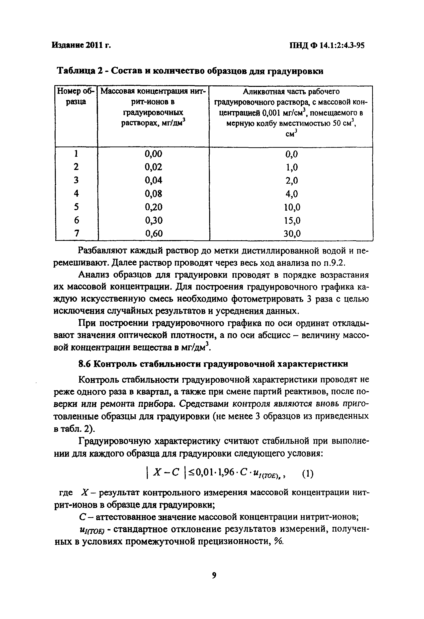 ПНД Ф 14.1:2:4.3-95