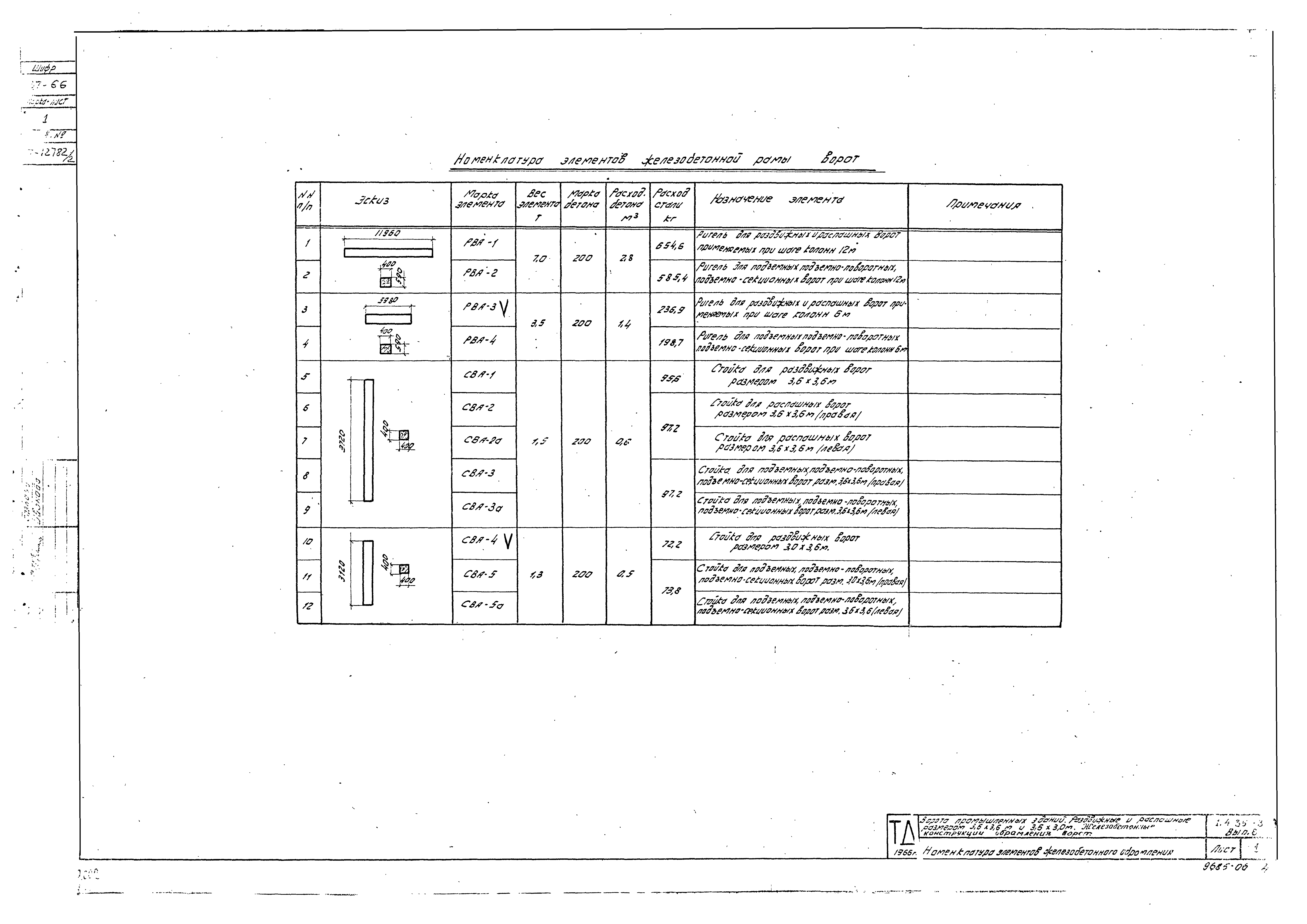 Серия 1.435-3