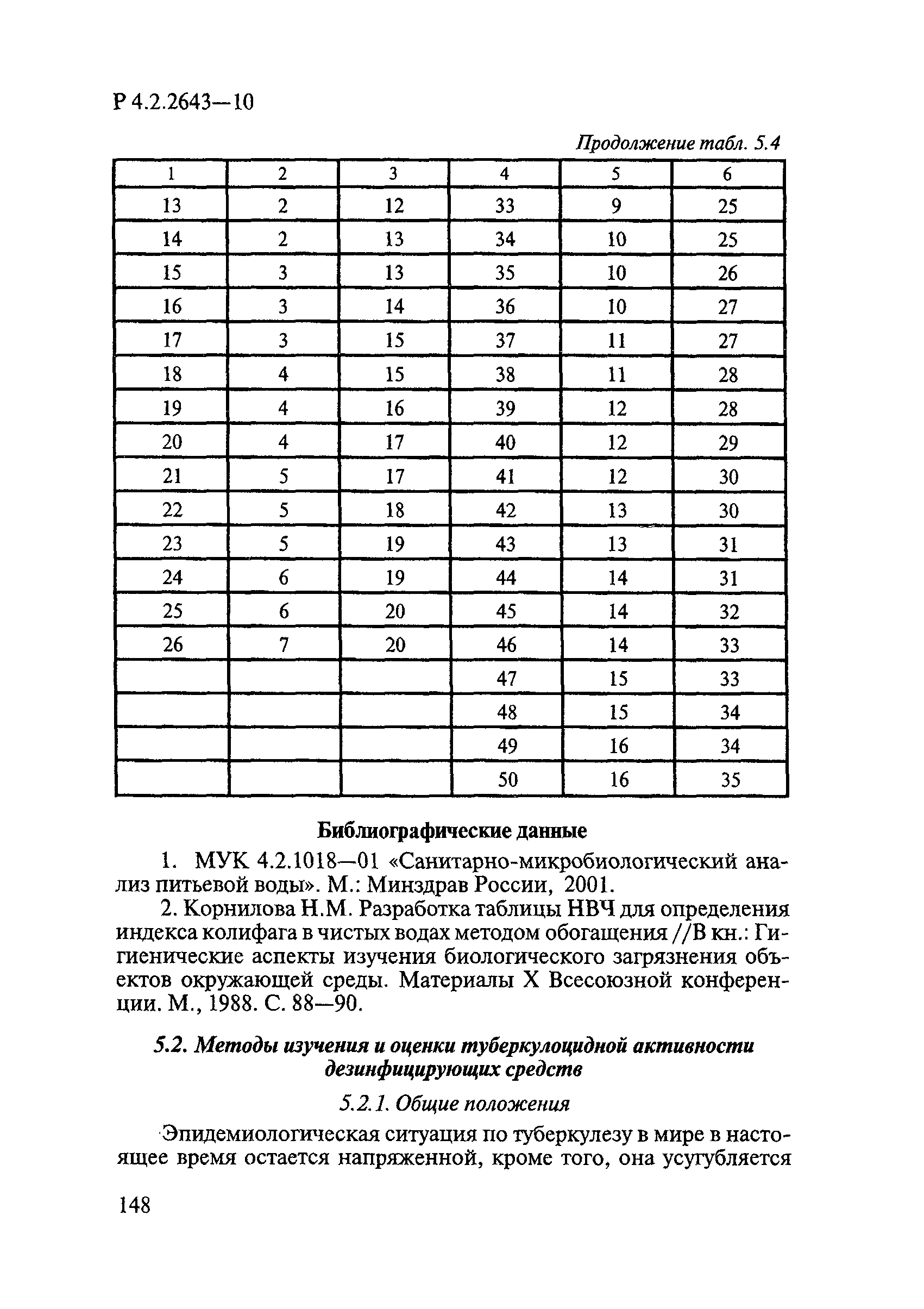 Р 4.2.2643-10