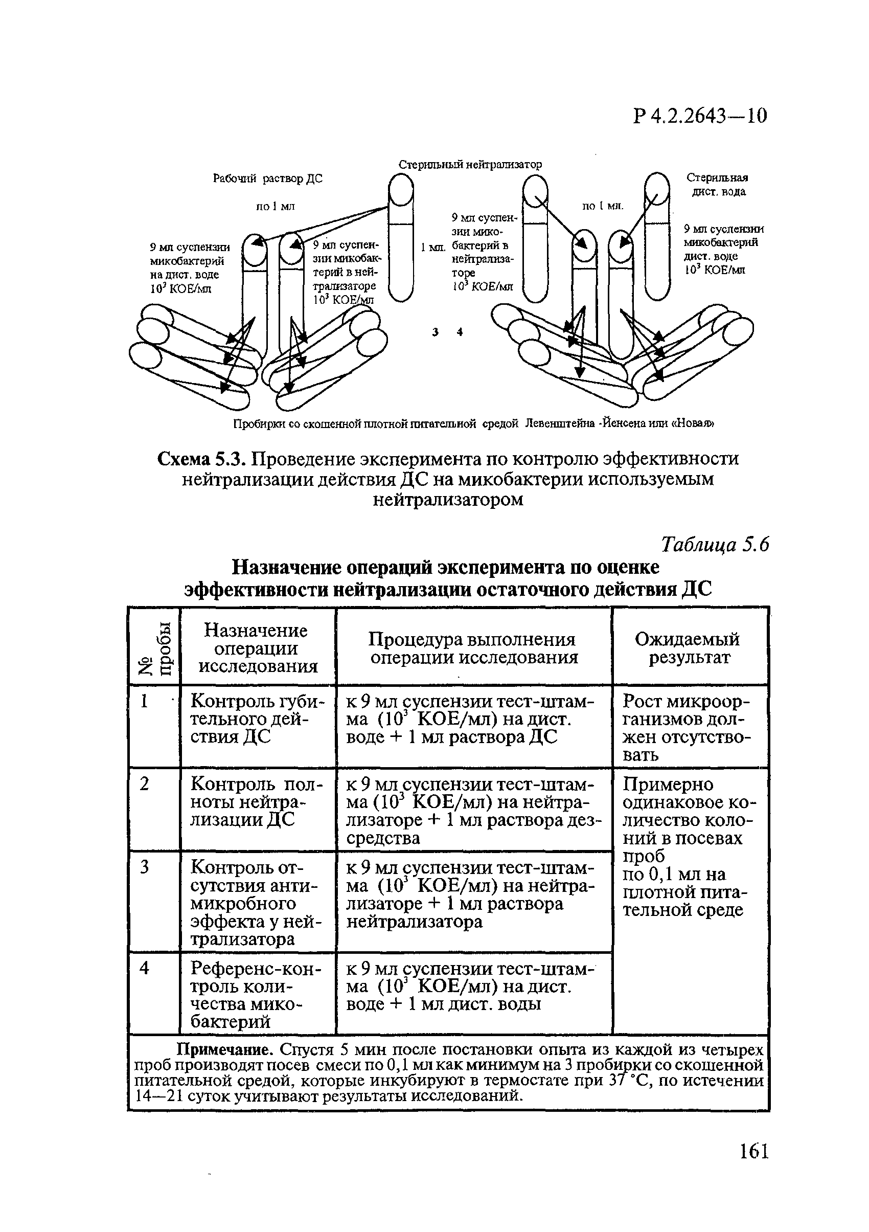 Р 4.2.2643-10