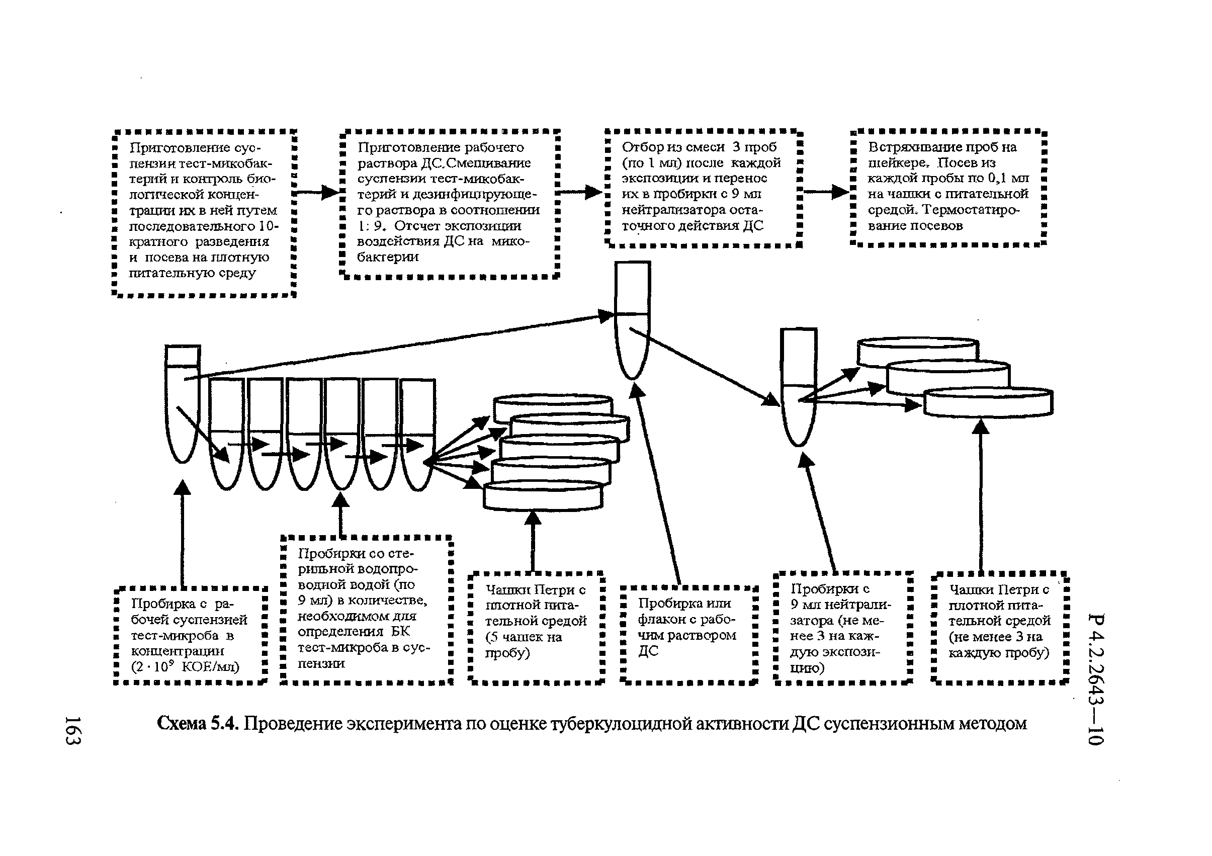 Р 4.2.2643-10