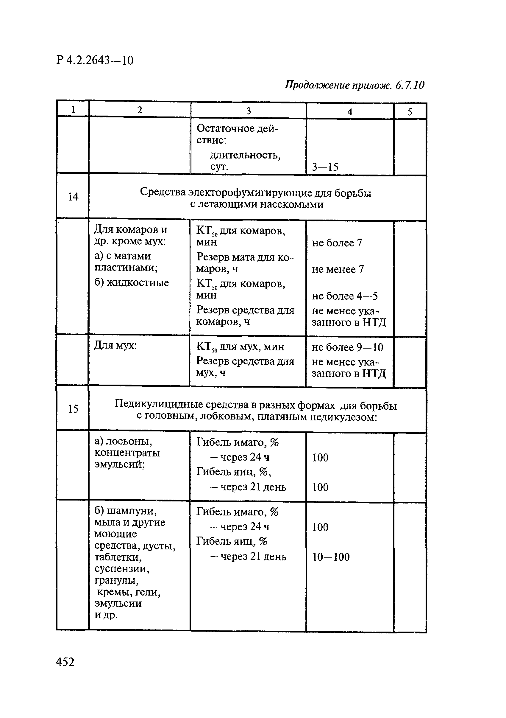 Р 4.2.2643-10