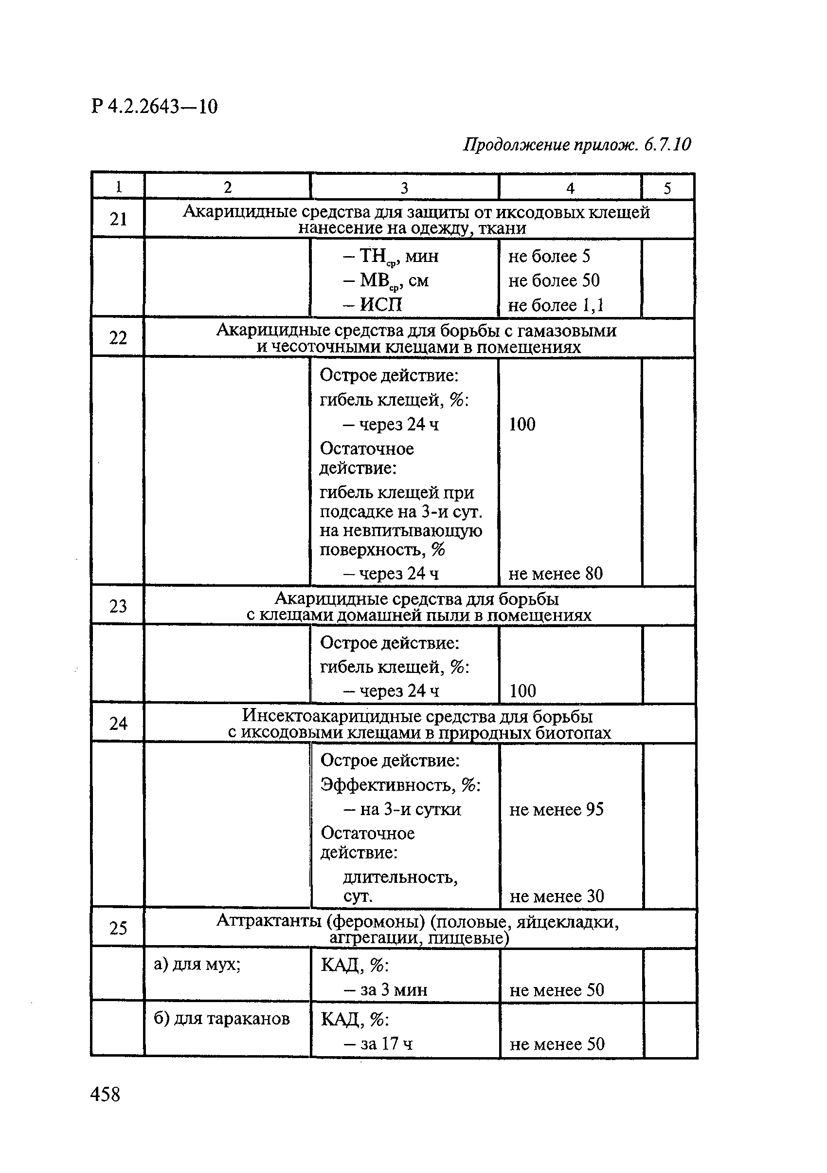 Р 4.2.2643-10