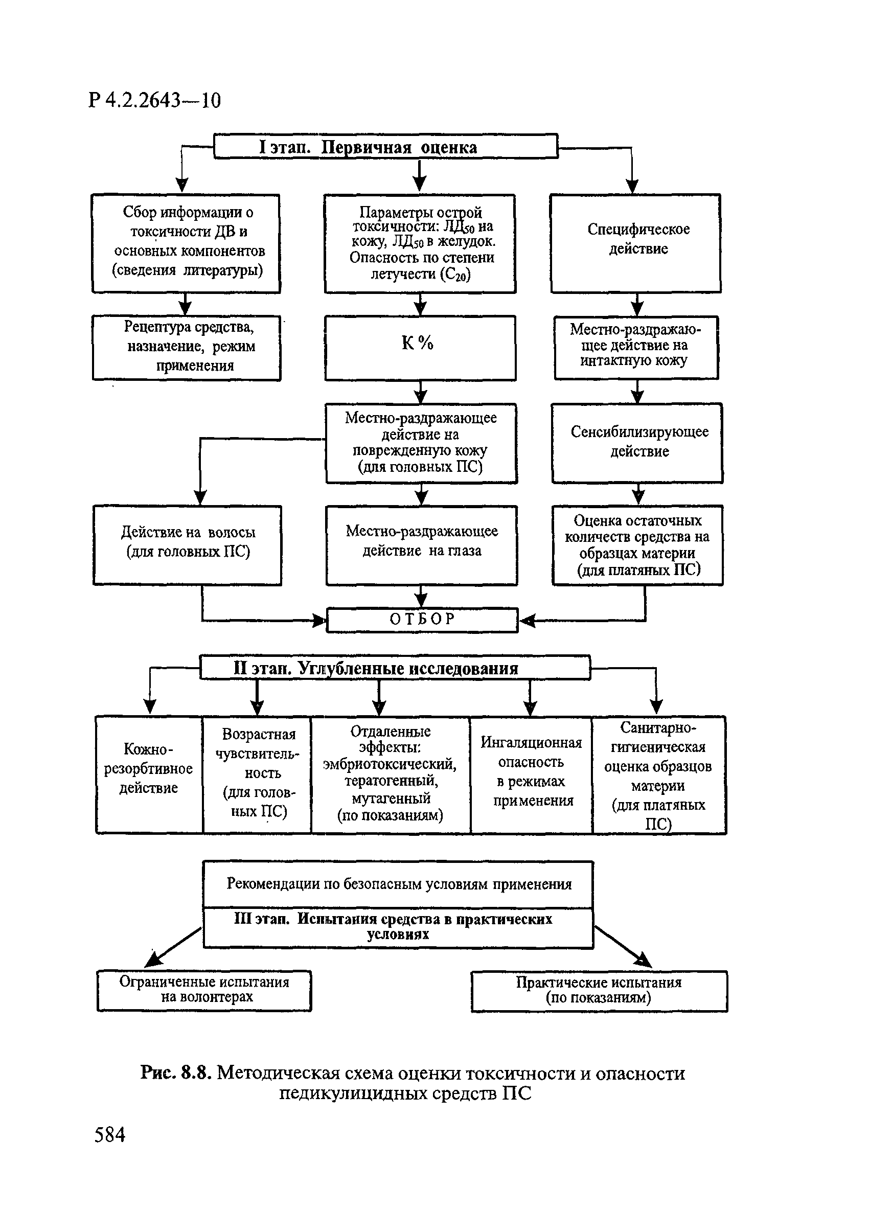 Р 4.2.2643-10