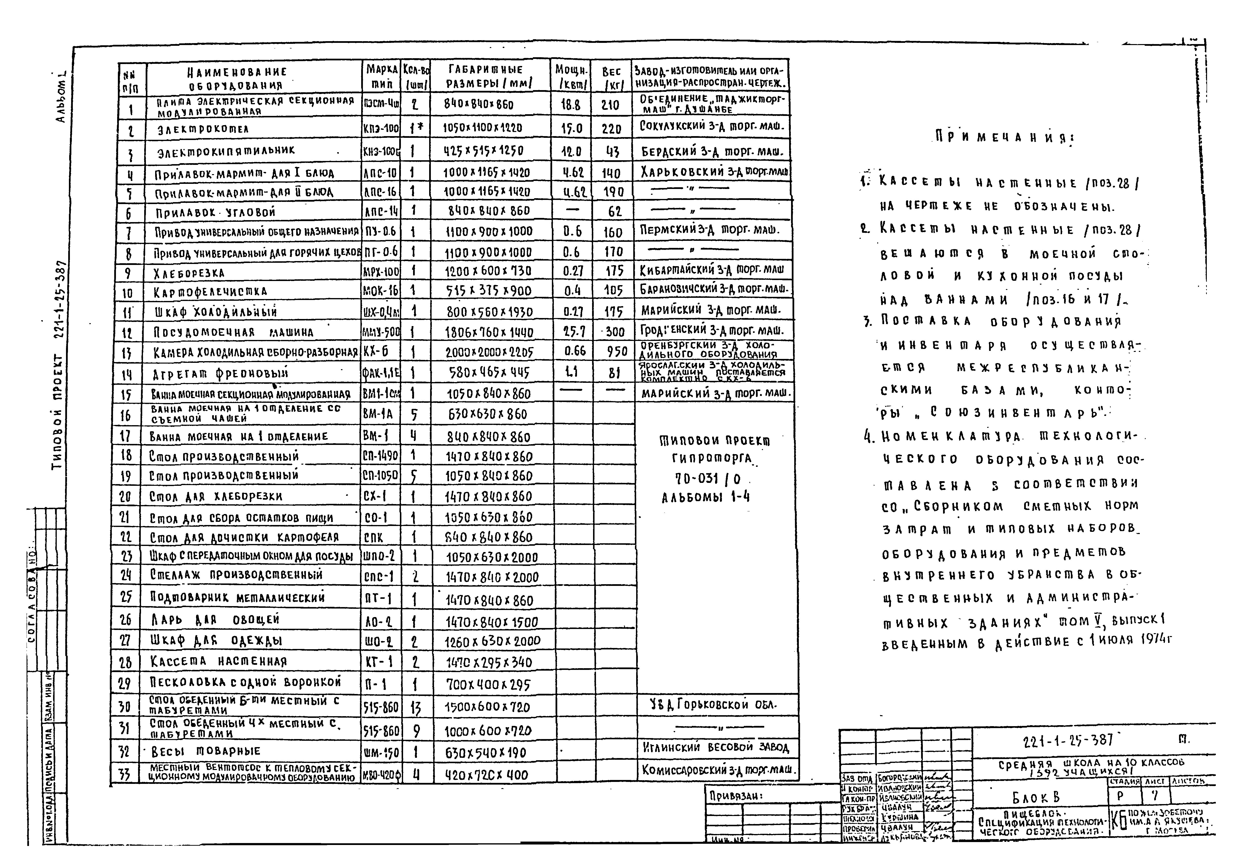 Типовой проект 221-1-25-387