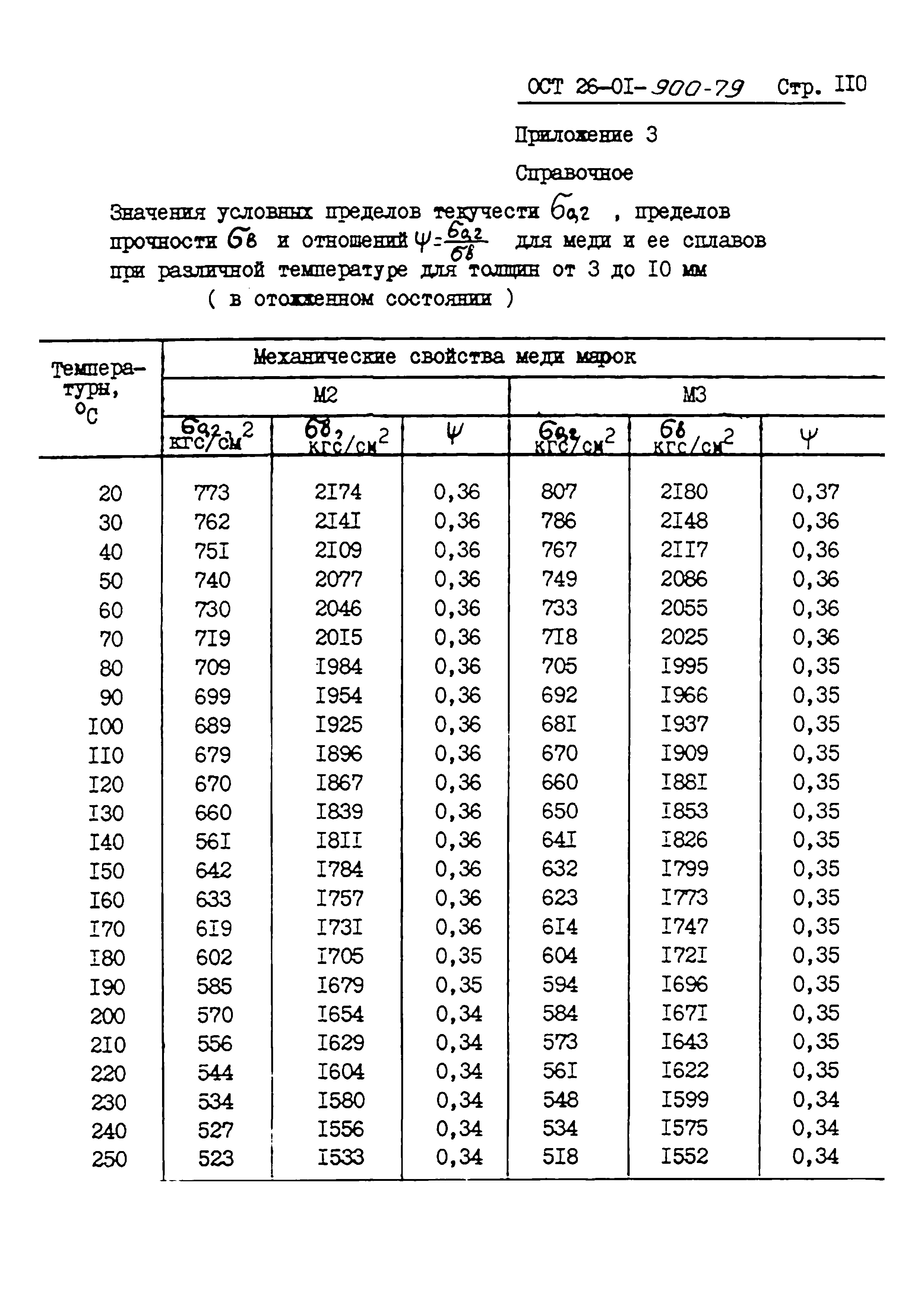 ОСТ 26-01-900-79